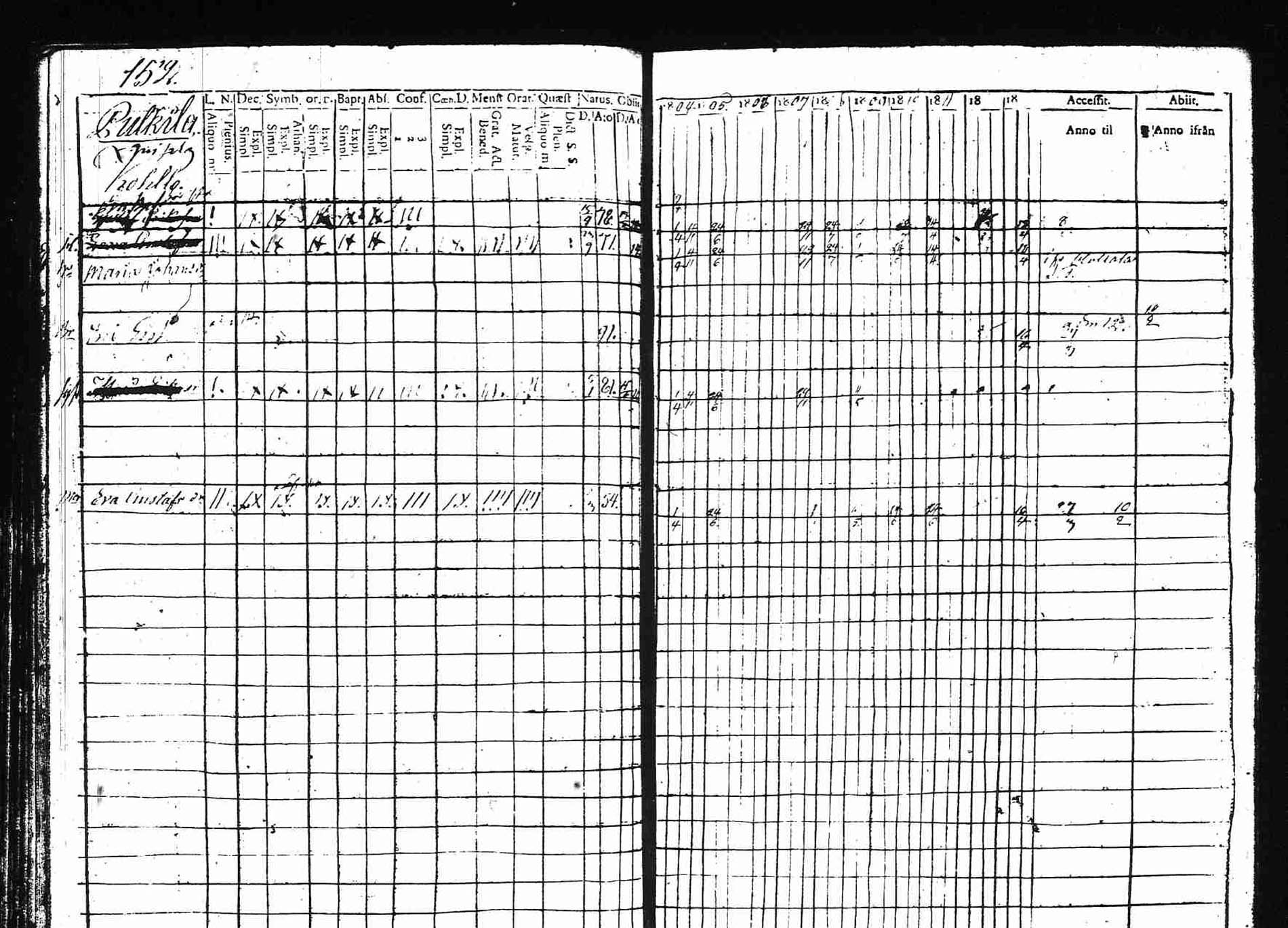 [ ../kirjat/Kirkonkirjat/asikkala/rippikirja_1804-1813_hp_tk556_i/kuvat/152.jpg ]