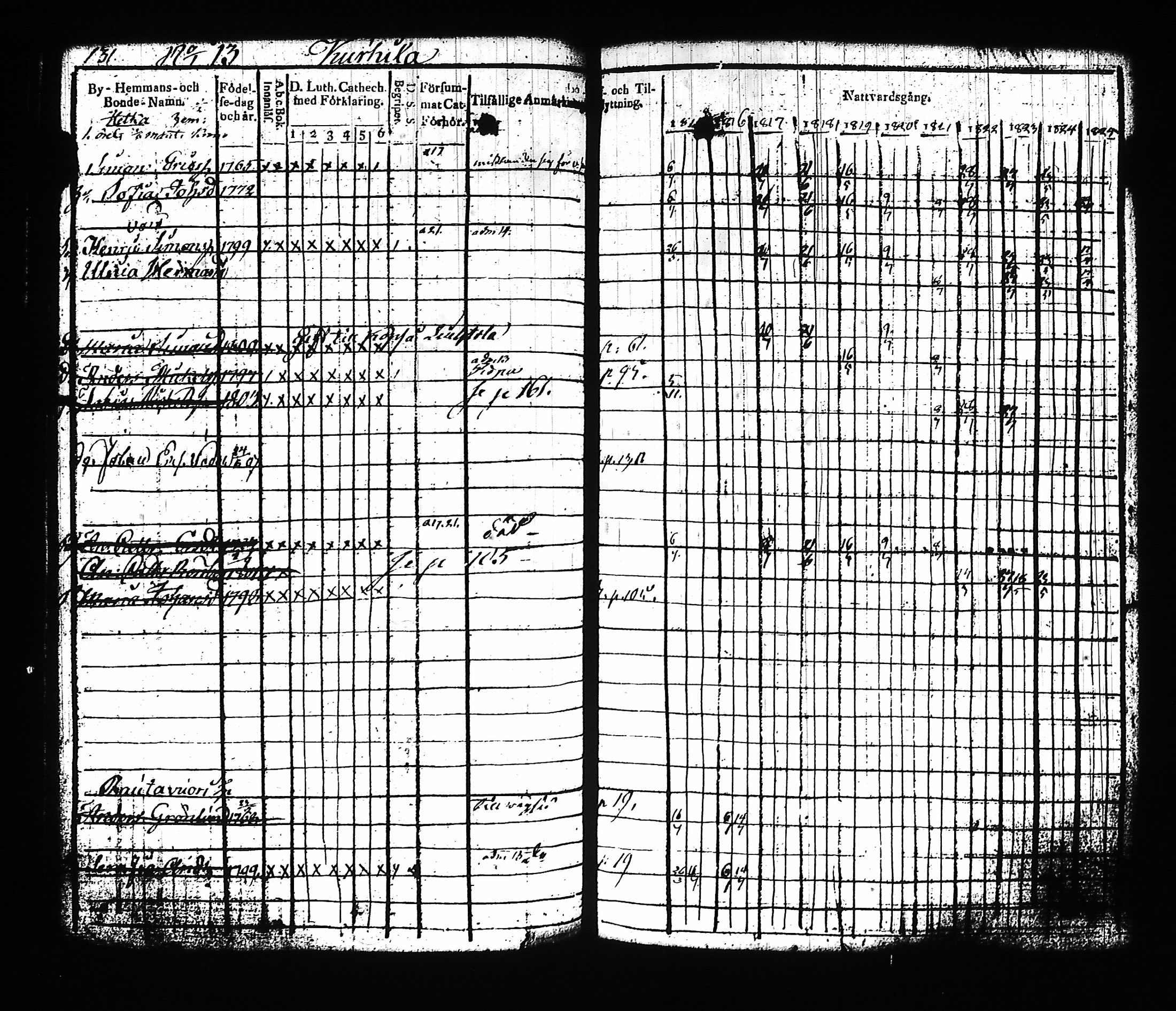 [ ../kirjat/Kirkonkirjat/asikkala/rippikirja_1815-1825_hp_tk556/kuvat/134.jpg ]