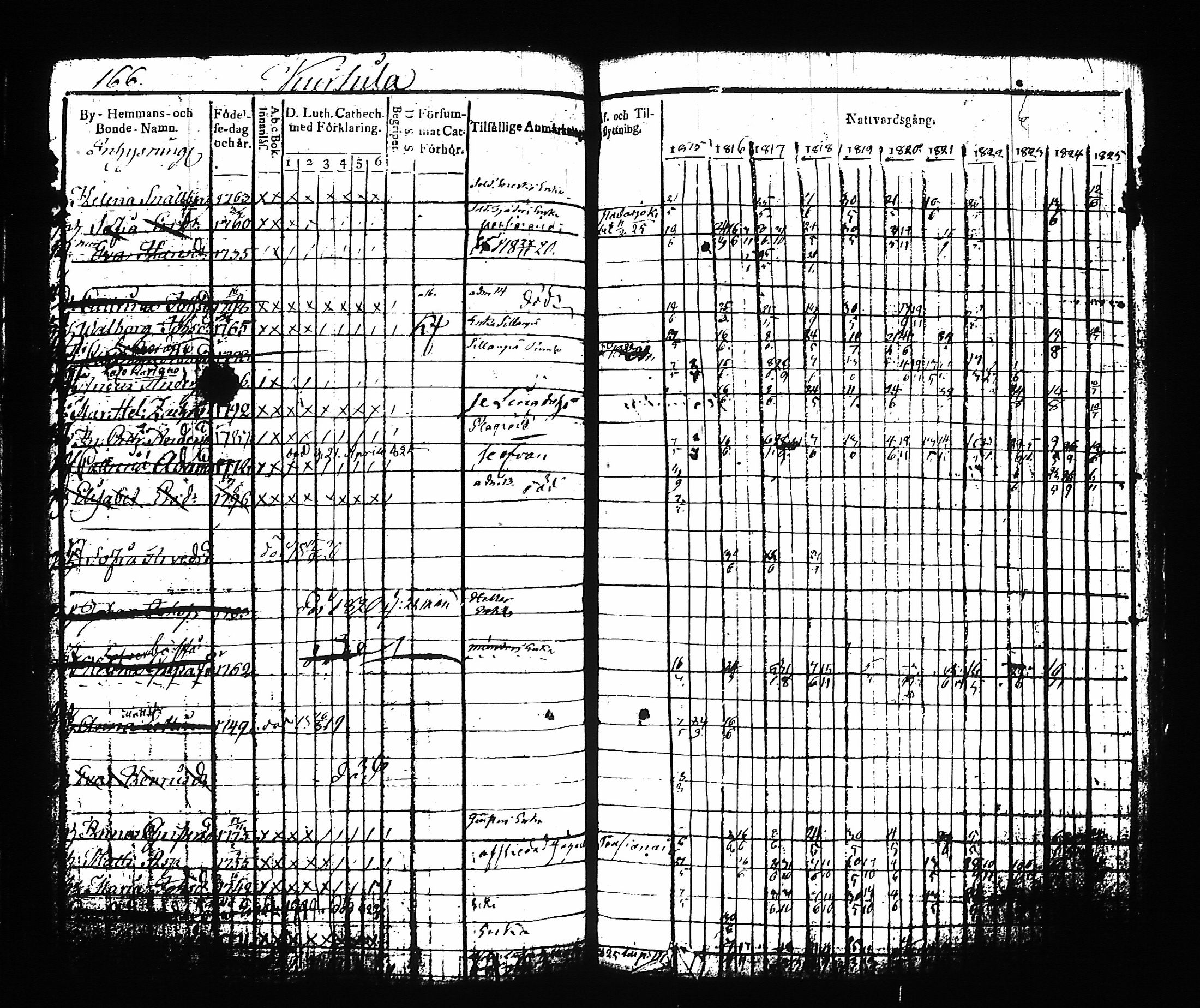 [ ../kirjat/Kirkonkirjat/asikkala/rippikirja_1815-1825_hp_tk556/kuvat/167.jpg ]