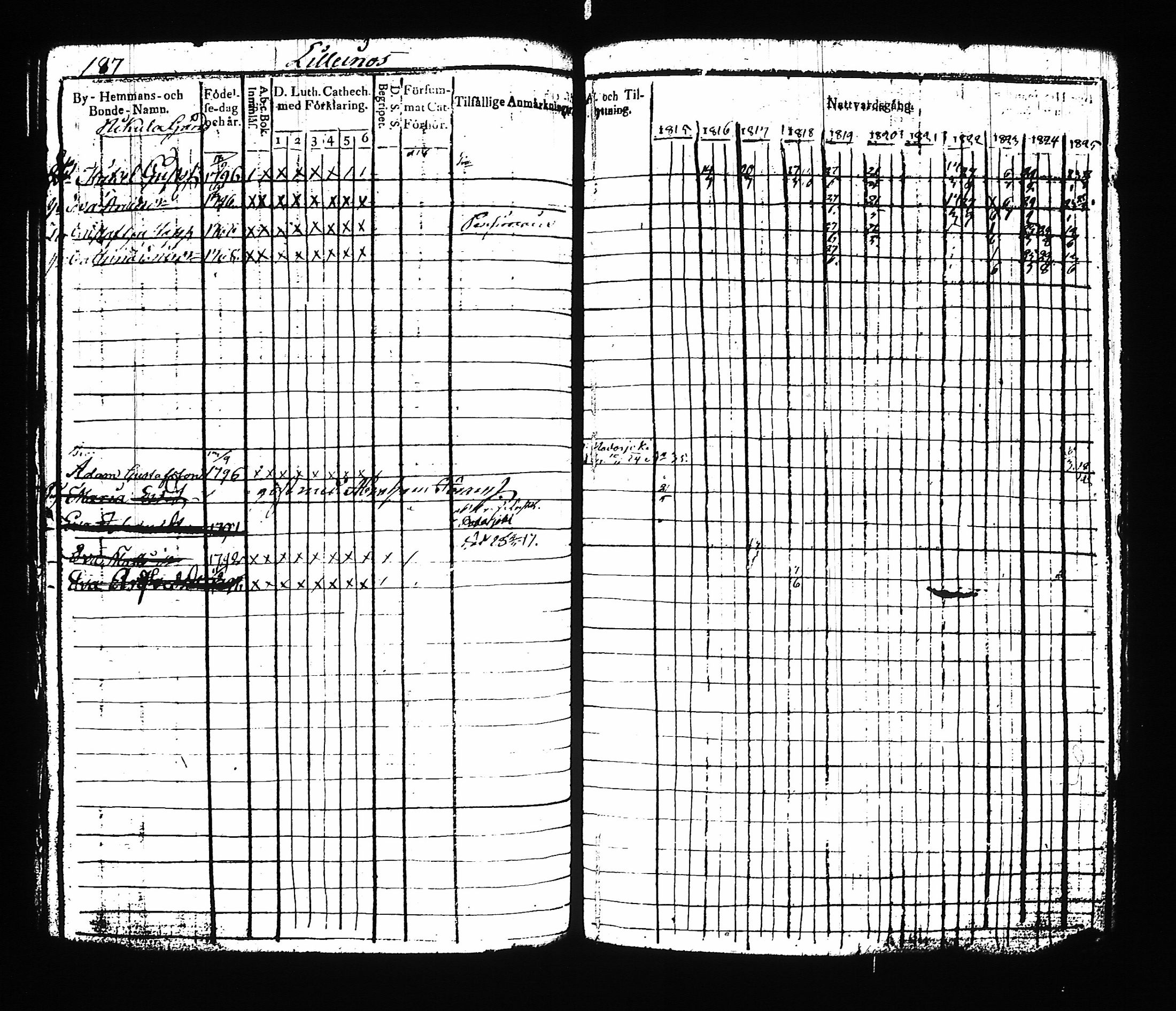 [ ../kirjat/Kirkonkirjat/asikkala/rippikirja_1815-1825_hp_tk556/kuvat/188.jpg ]