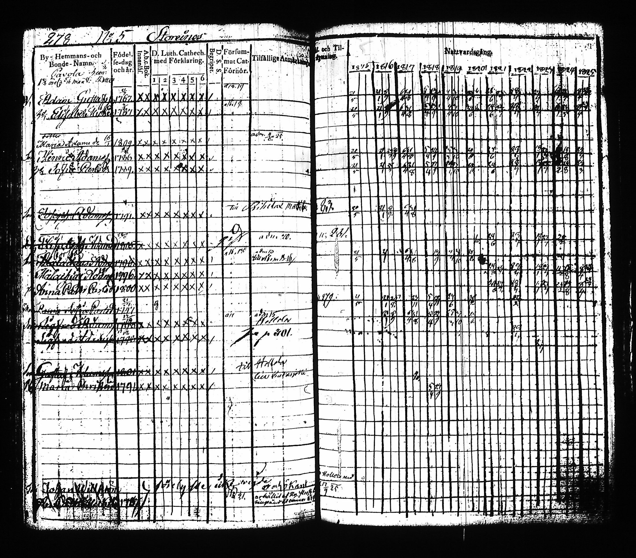[ ../kirjat/Kirkonkirjat/asikkala/rippikirja_1815-1825_hp_tk556/kuvat/267.jpg ]