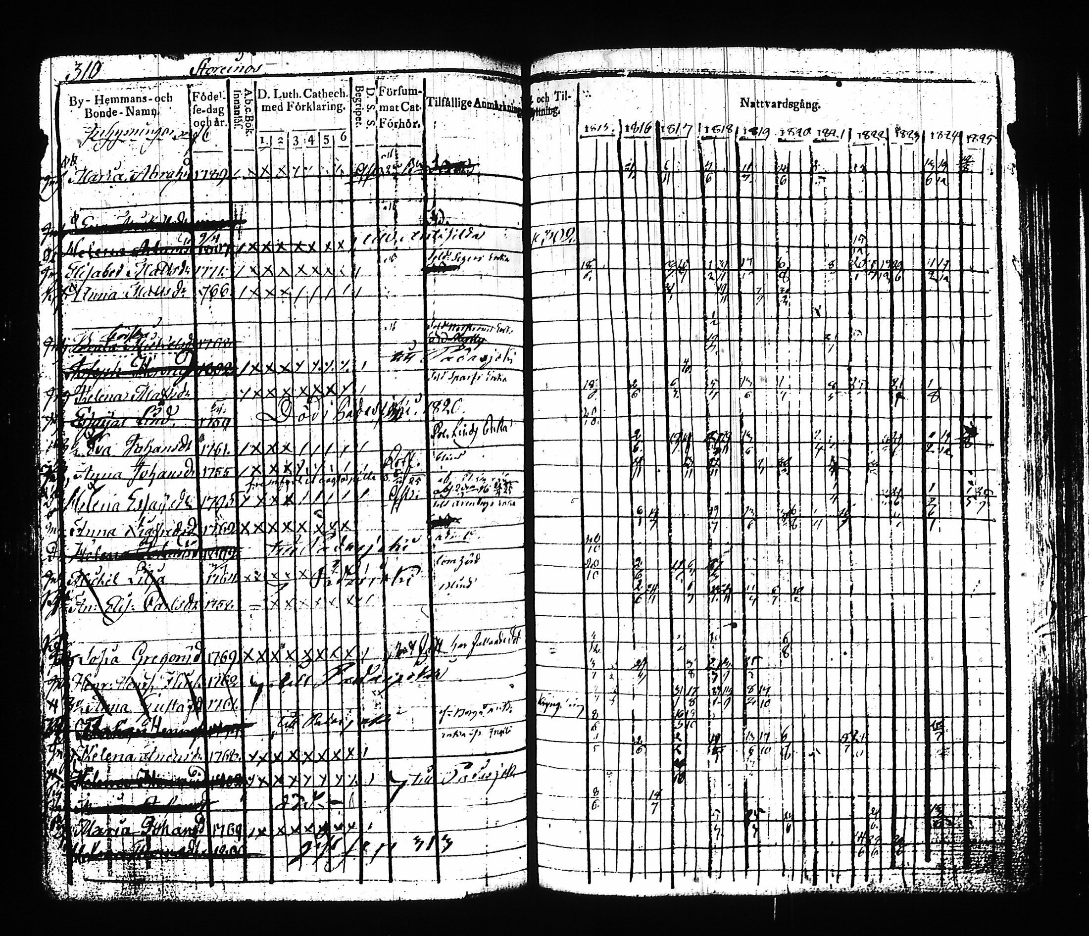 [ ../kirjat/Kirkonkirjat/asikkala/rippikirja_1815-1825_hp_tk556/kuvat/288.jpg ]