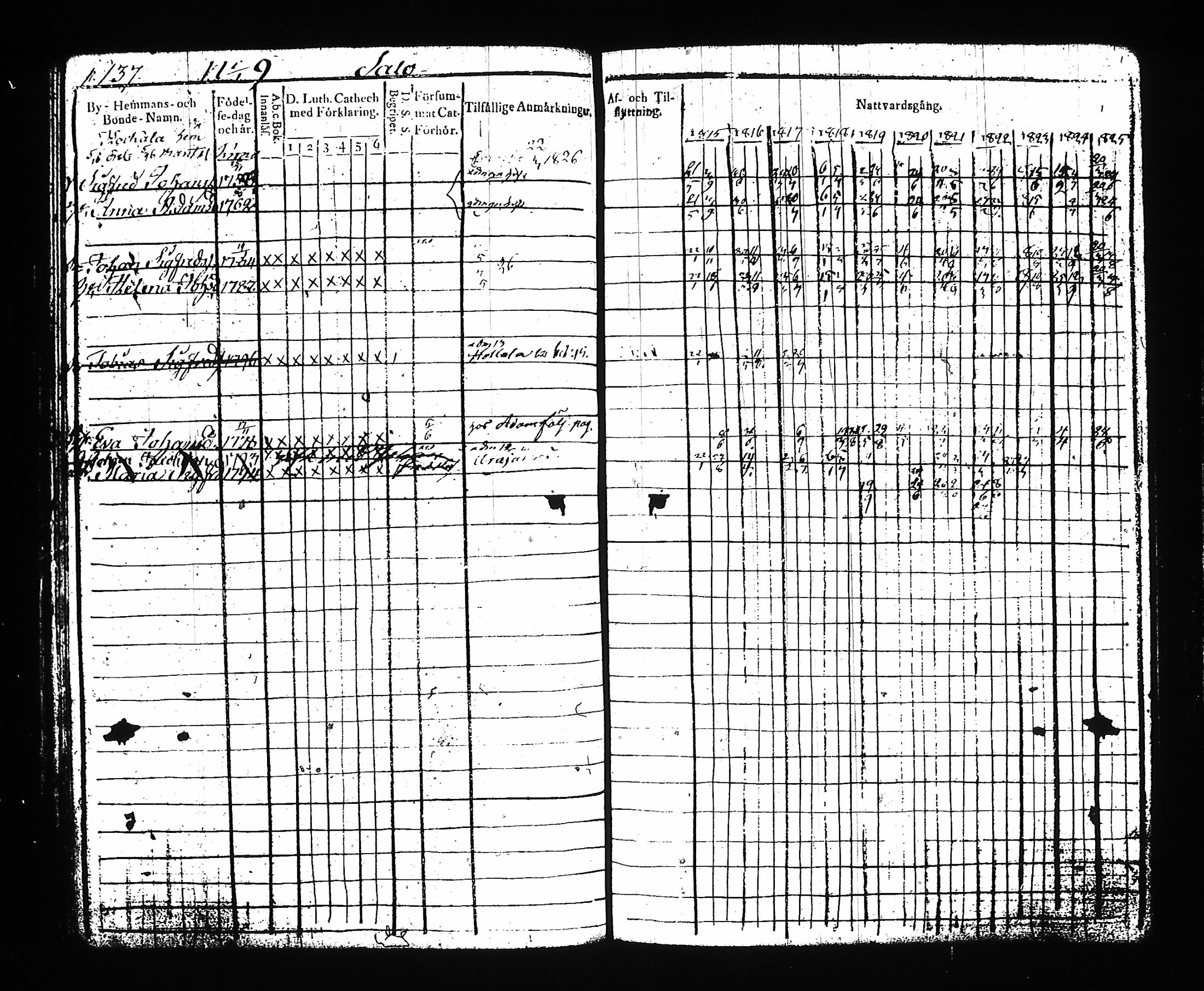 [ ../kirjat/Kirkonkirjat/asikkala/rippikirja_1815-1825_kp_tk556-557/kuvat/144.jpg ]