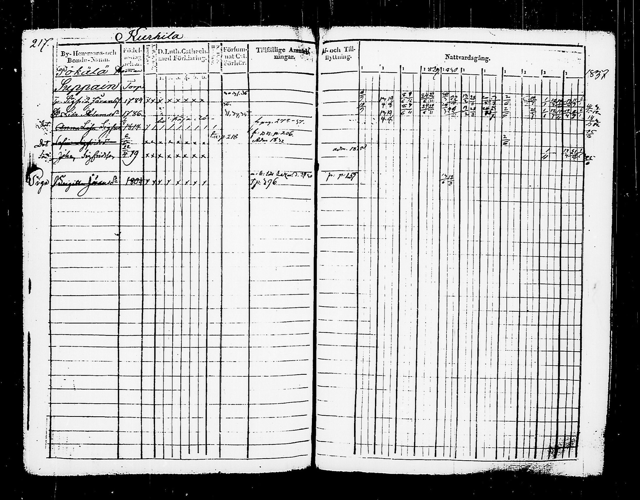 [ ../kirjat/Kirkonkirjat/asikkala/rippikirja_1826-1837_hp_tk557/kuvat/218.jpg ]