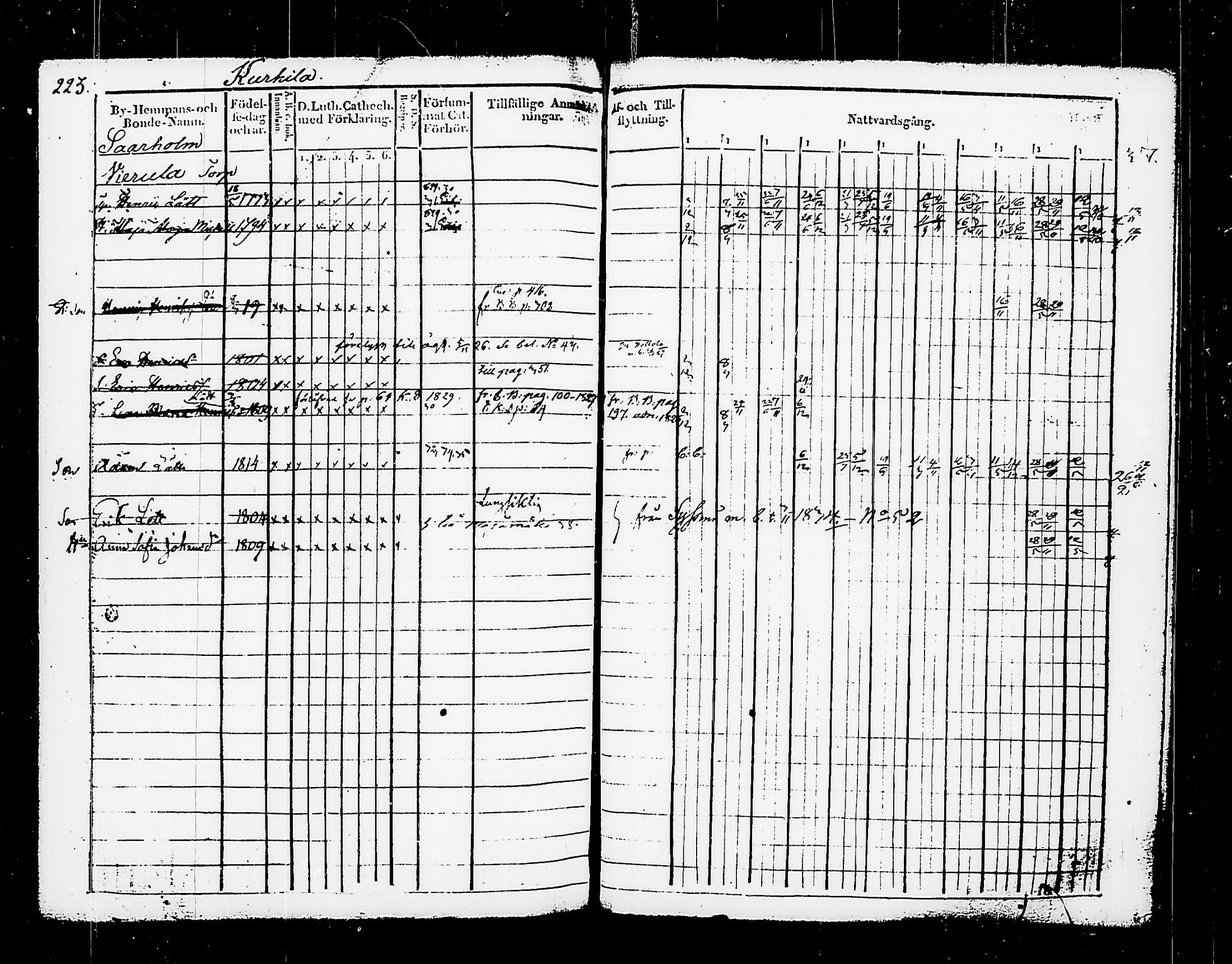 [ ../kirjat/Kirkonkirjat/asikkala/rippikirja_1826-1837_hp_tk557/kuvat/224.jpg ]