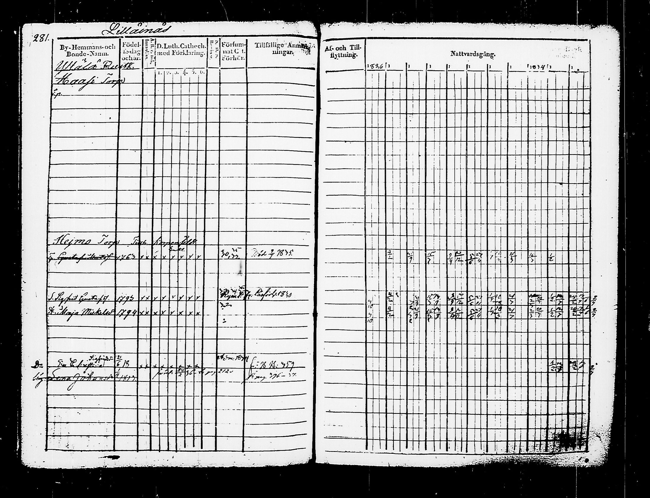 [ ../kirjat/Kirkonkirjat/asikkala/rippikirja_1826-1837_hp_tk557/kuvat/281.jpg ]