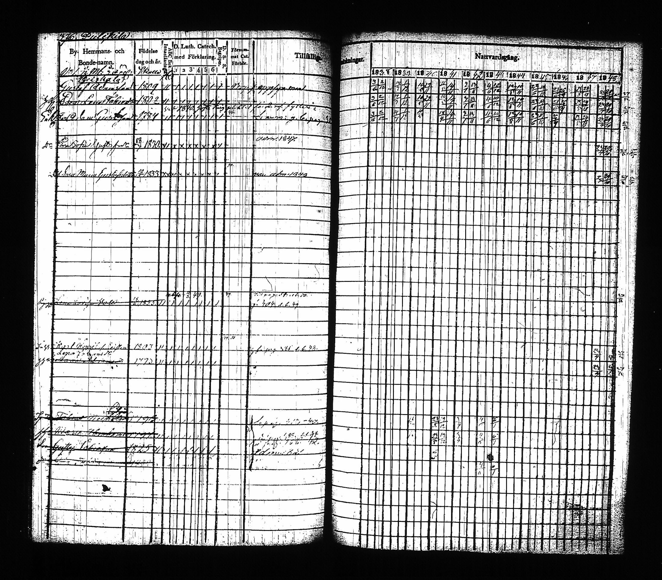 [ ../kirjat/Kirkonkirjat/asikkala/rippikirja_1838-1850_hp_tk557-558/kuvat/376.jpg ]