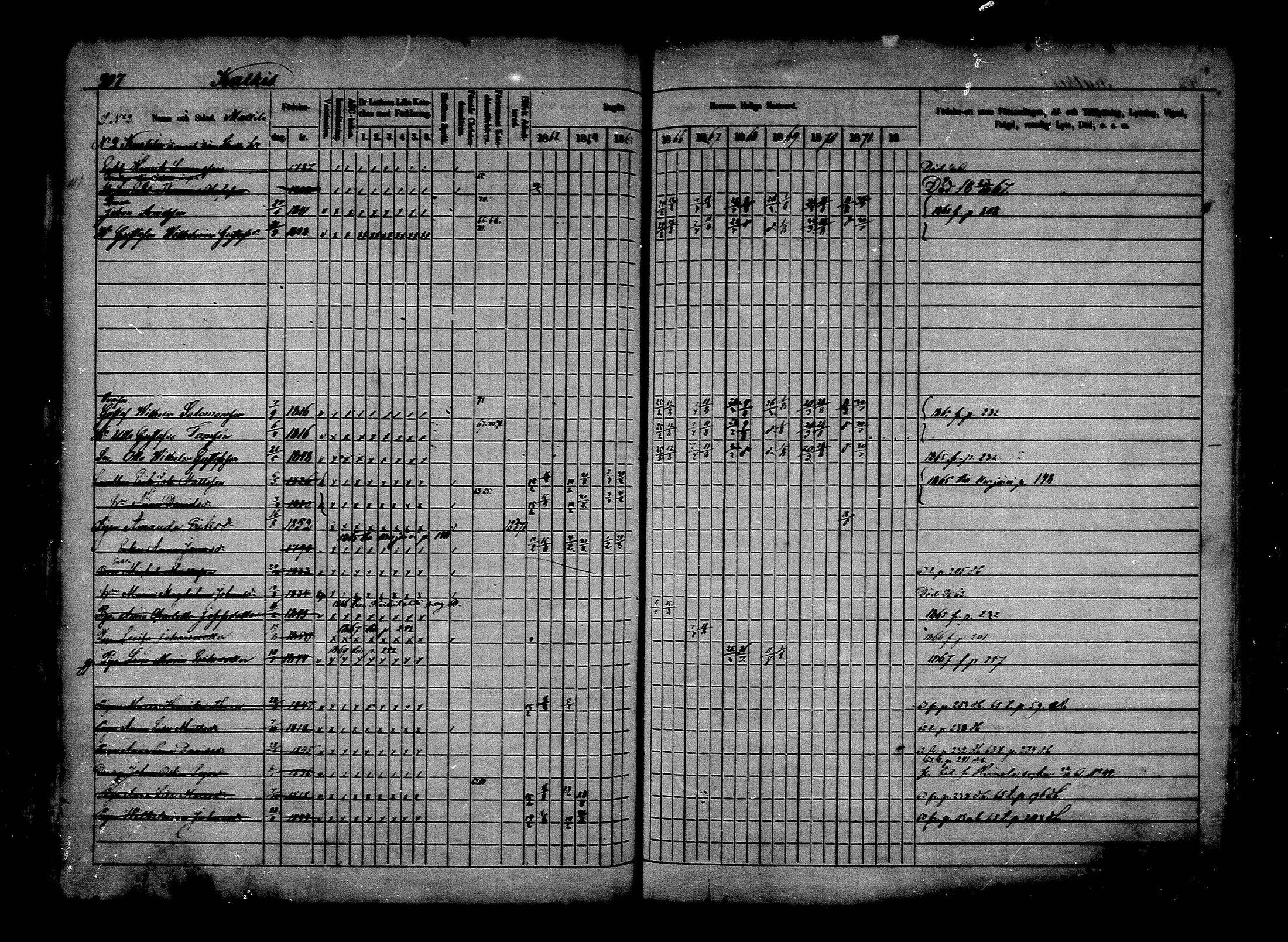 [ ../kirjat/Kirkonkirjat/asikkala/rippikirja_1863-1871_mko1-15/kuvat/201.jpg ]
