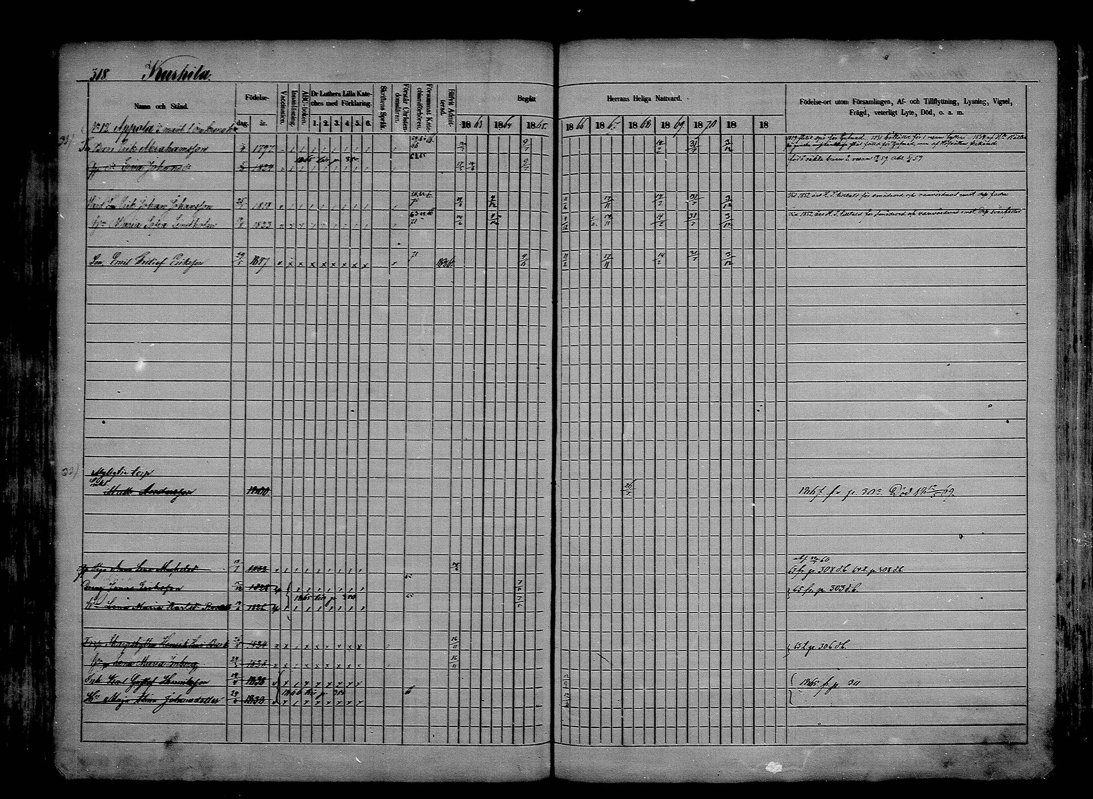 [ ../kirjat/Kirkonkirjat/asikkala/rippikirja_1863-1871_mko1-15/kuvat/311.jpg ]