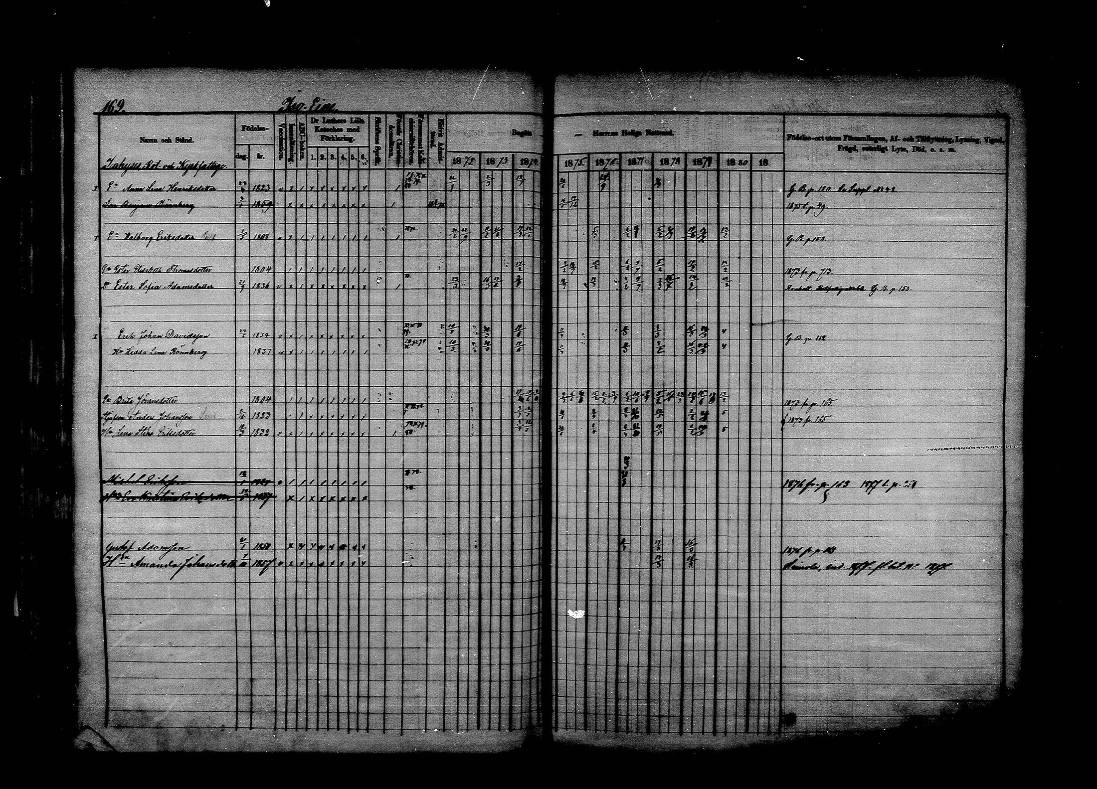 [ ../kirjat/Kirkonkirjat/asikkala/rippikirja_1872-1879_mko31-46/kuvat/159.jpg ]