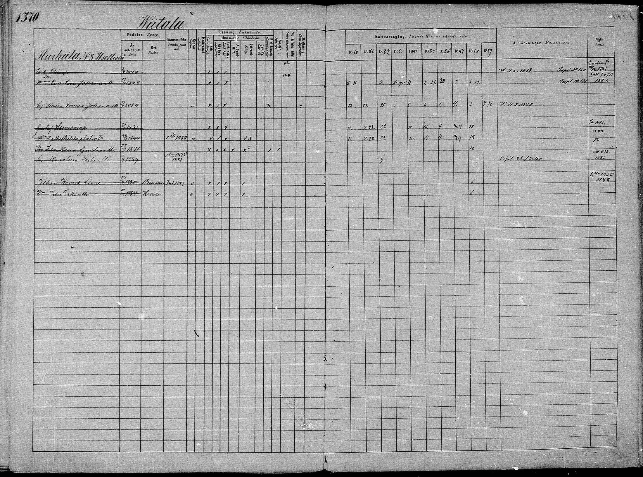[ ../kirjat/Kirkonkirjat/asikkala/rippikirja_1880-1889_mko100-110/kuvat/153.jpg ]