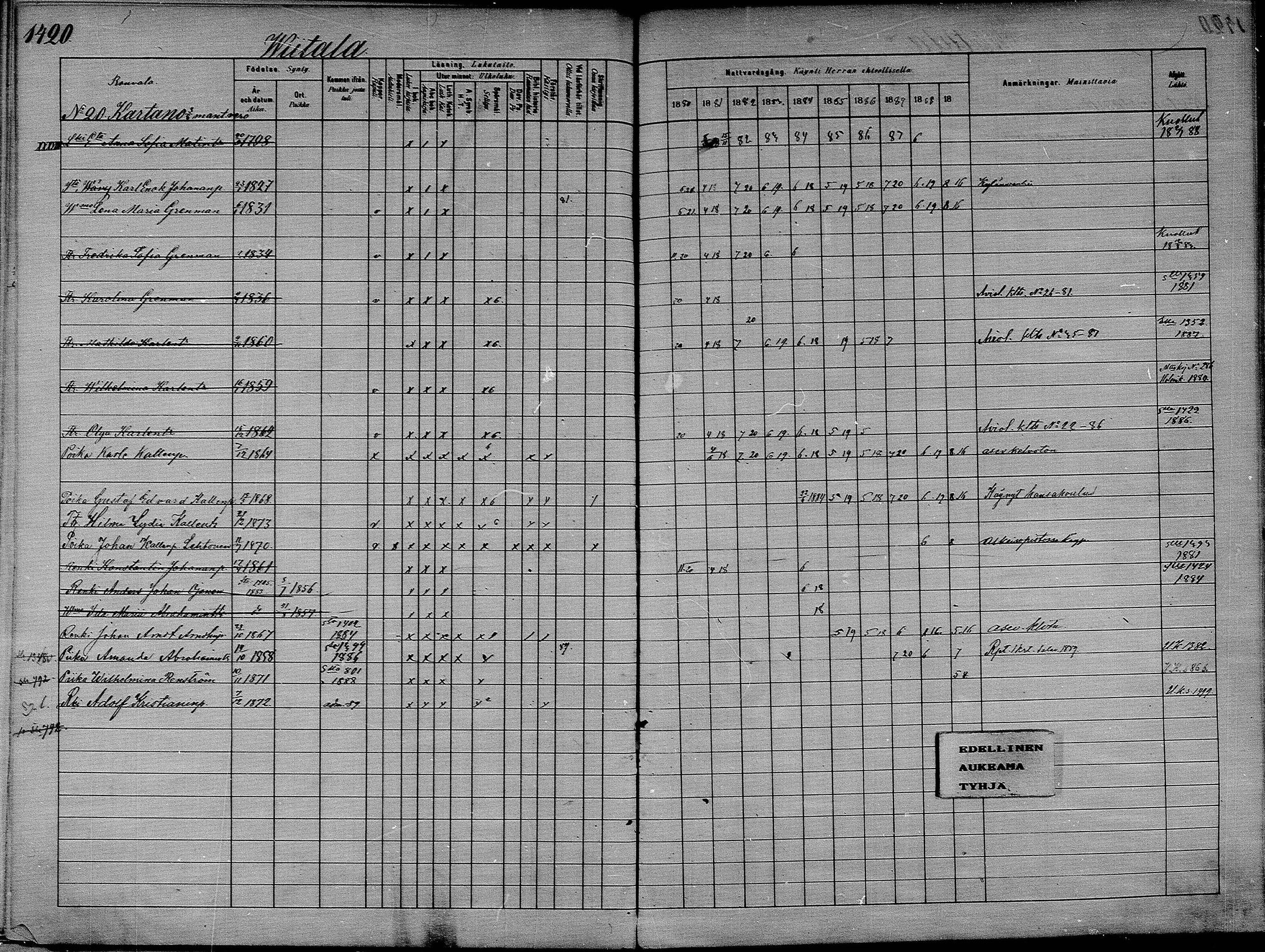 [ ../kirjat/Kirkonkirjat/asikkala/rippikirja_1880-1889_mko100-110/kuvat/196.jpg ]