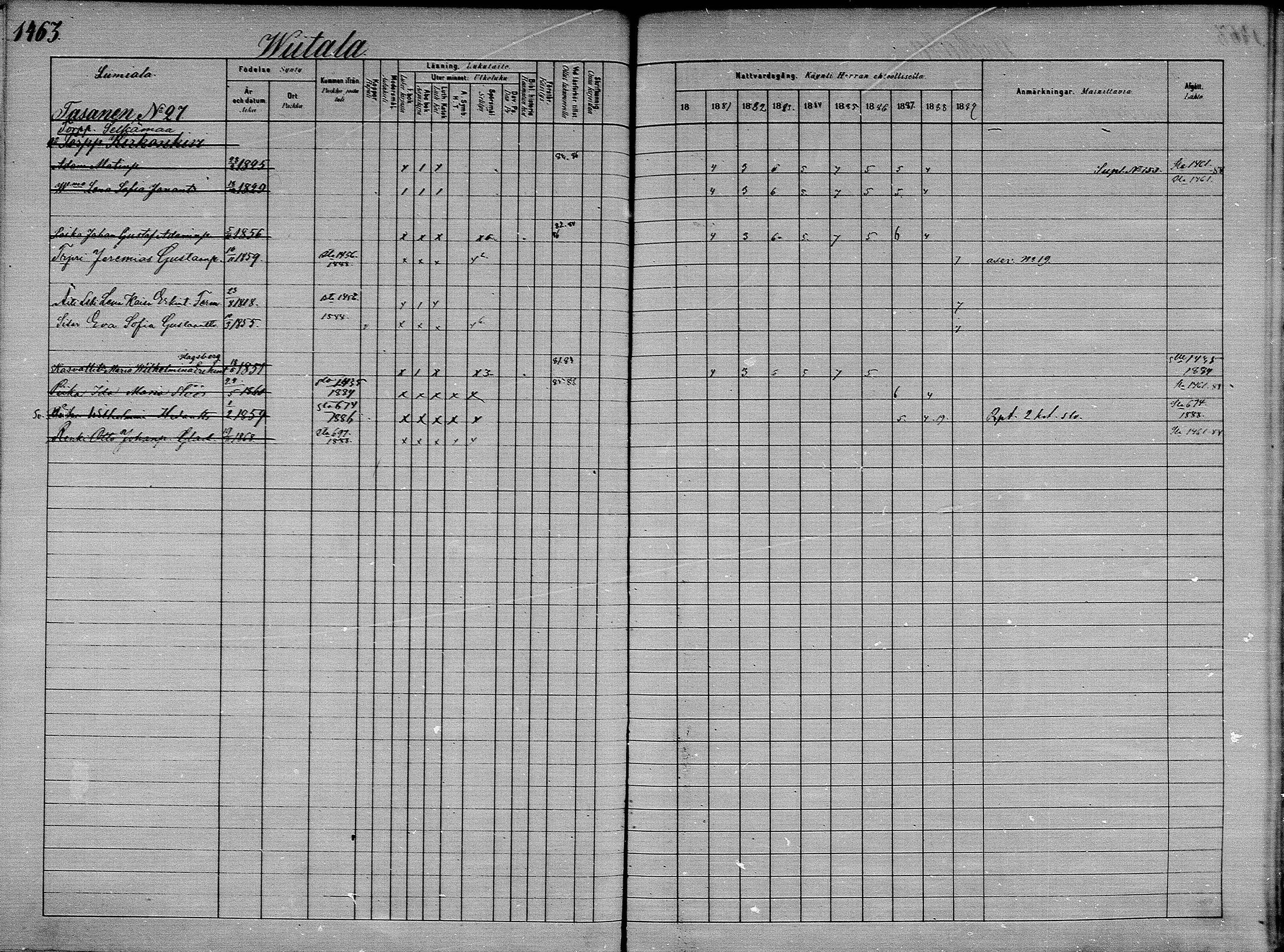 [ ../kirjat/Kirkonkirjat/asikkala/rippikirja_1880-1889_mko100-110/kuvat/234.jpg ]