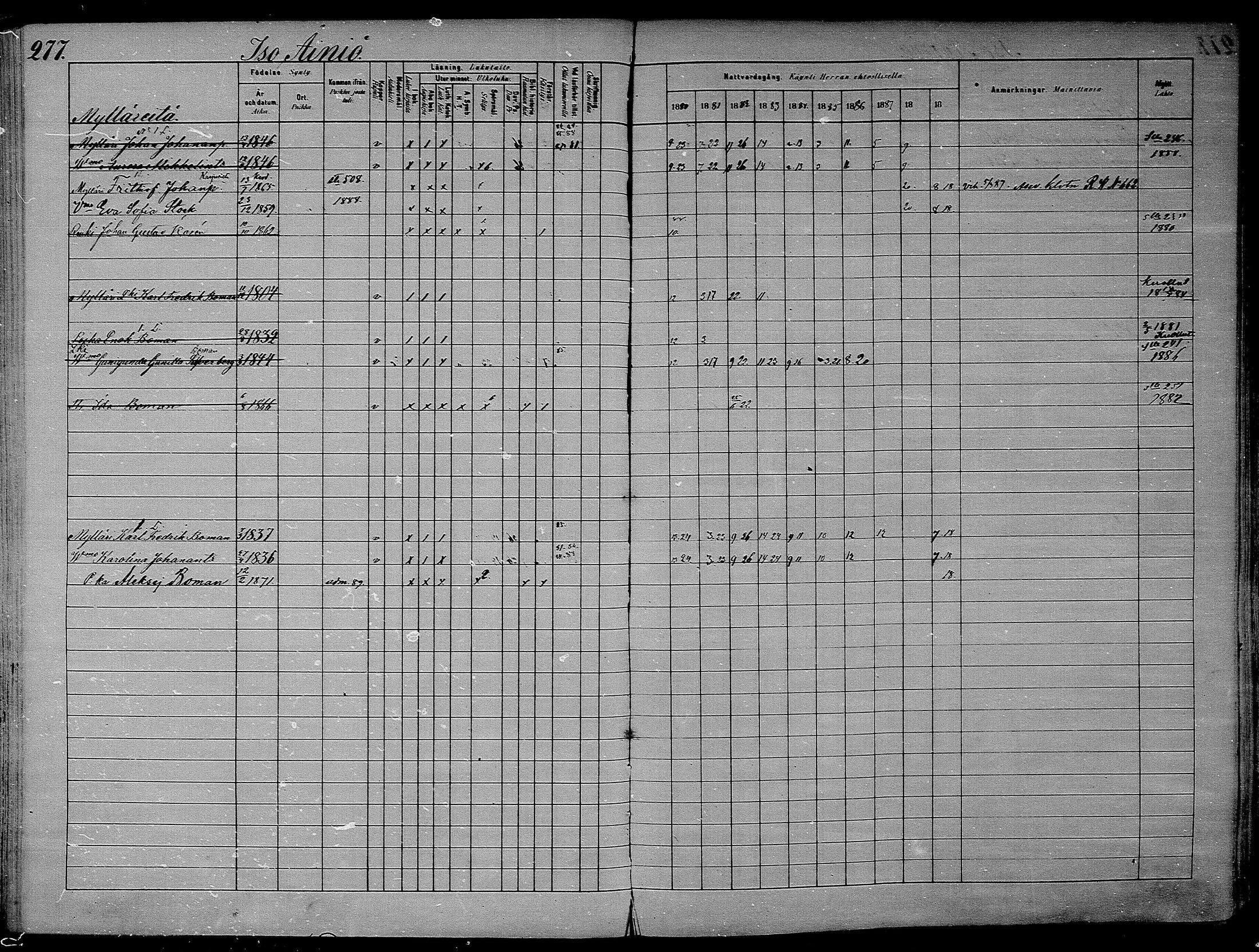 [ ../kirjat/Kirkonkirjat/asikkala/rippikirja_1880-1889_mko66-83/kuvat/266.jpg ]