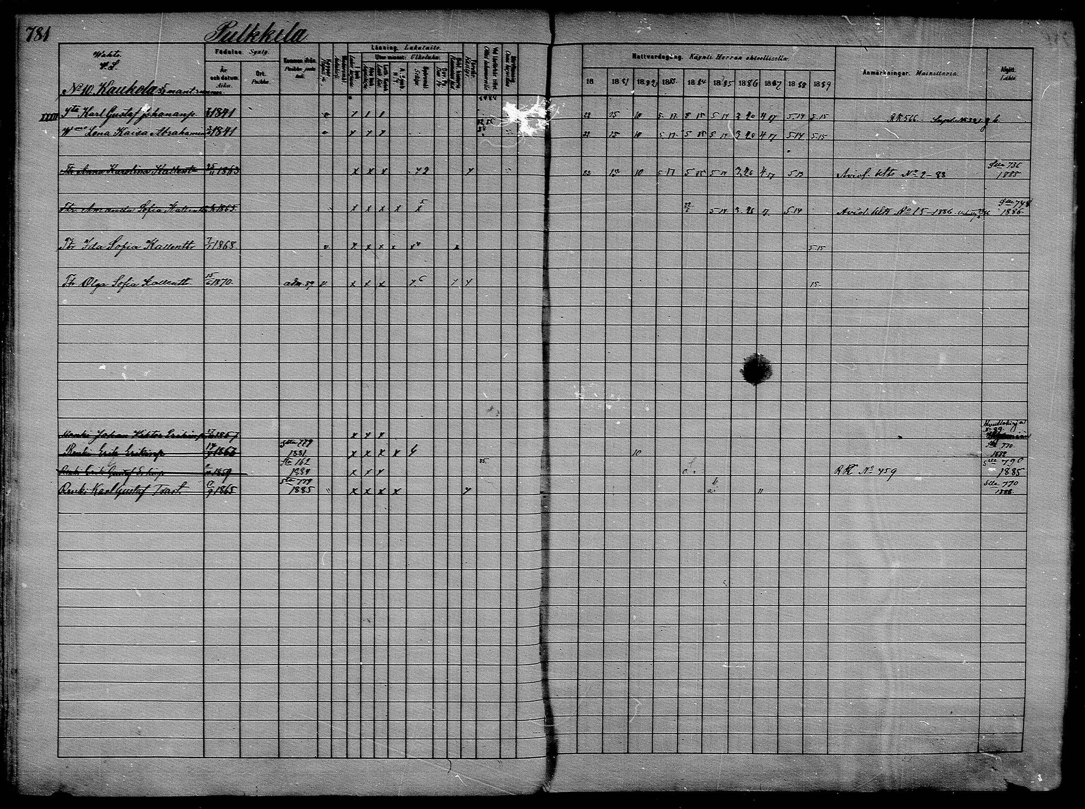[ ../kirjat/Kirkonkirjat/asikkala/rippikirja_1880-1889_mko84-99/kuvat/168.jpg ]