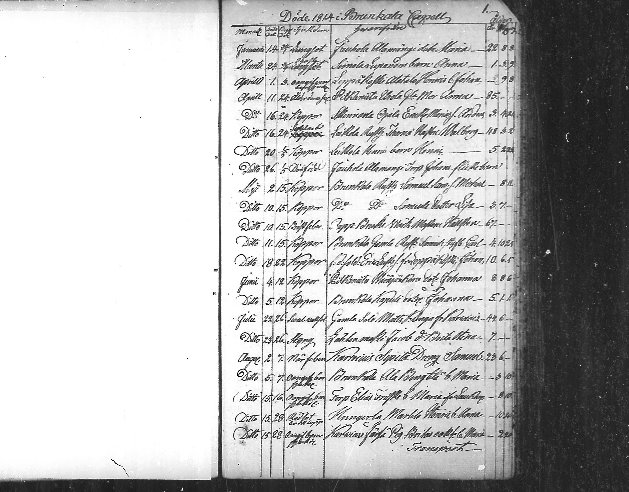 [ ../kirjat/Kirkonkirjat/aura/kuolleet_1814-1881_mko20-22/kuvat/1.jpg ]