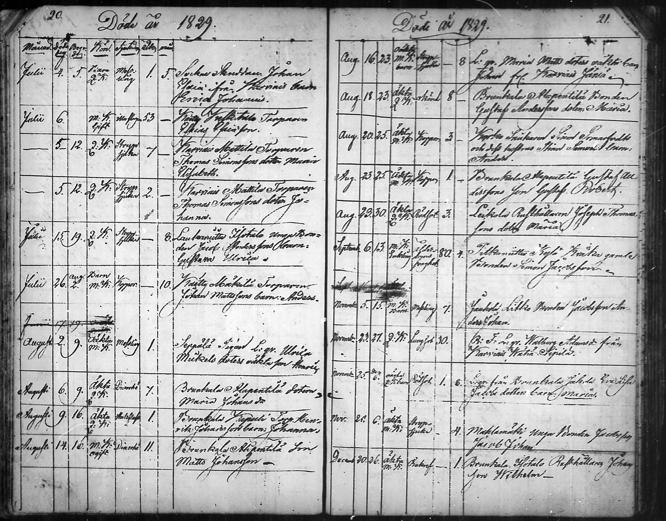 [ ../kirjat/Kirkonkirjat/aura/kuolleet_1814-1881_mko20-22/kuvat/11.jpg ]