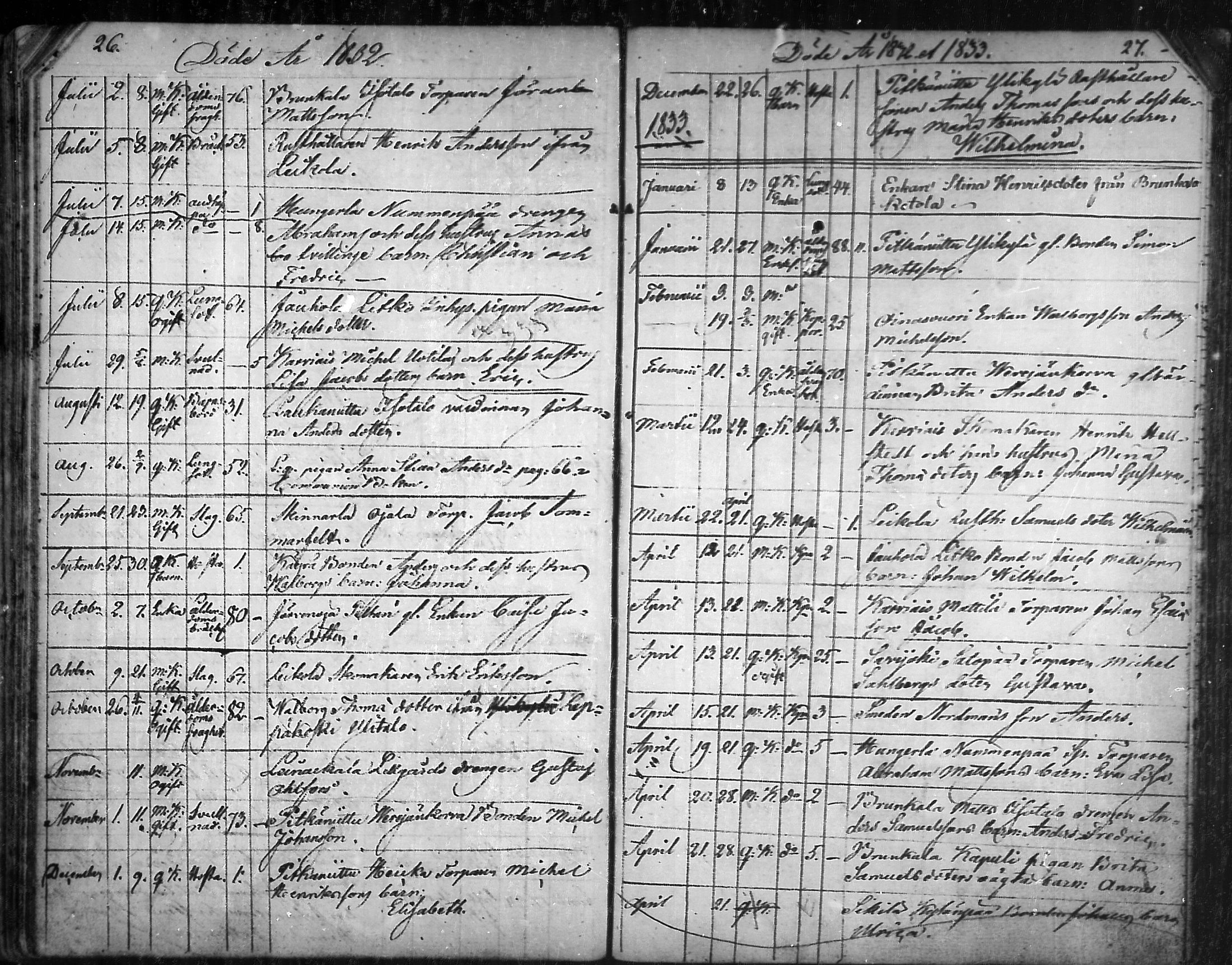 [ ../kirjat/Kirkonkirjat/aura/kuolleet_1814-1881_mko20-22/kuvat/14.jpg ]
