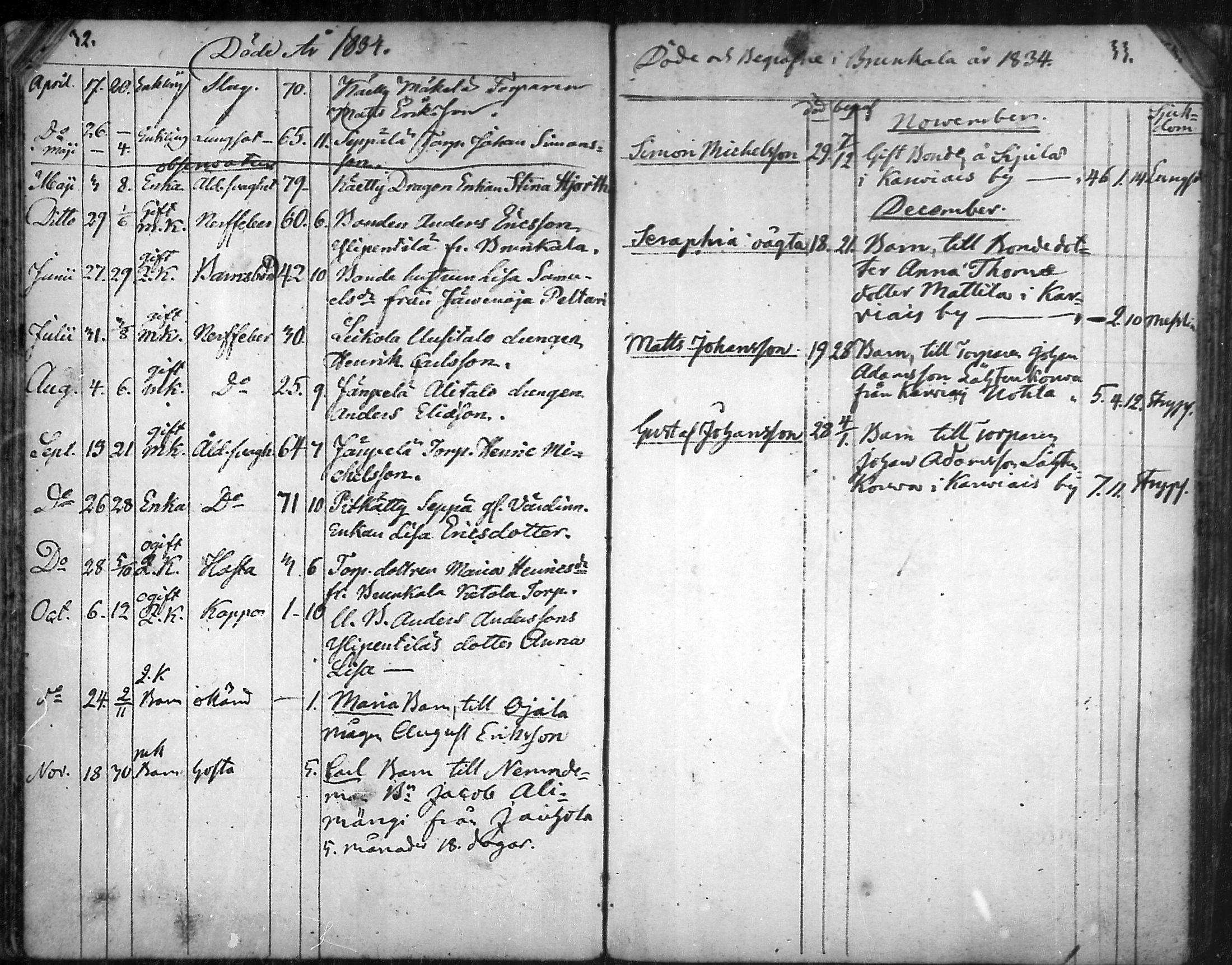 [ ../kirjat/Kirkonkirjat/aura/kuolleet_1814-1881_mko20-22/kuvat/17.jpg ]