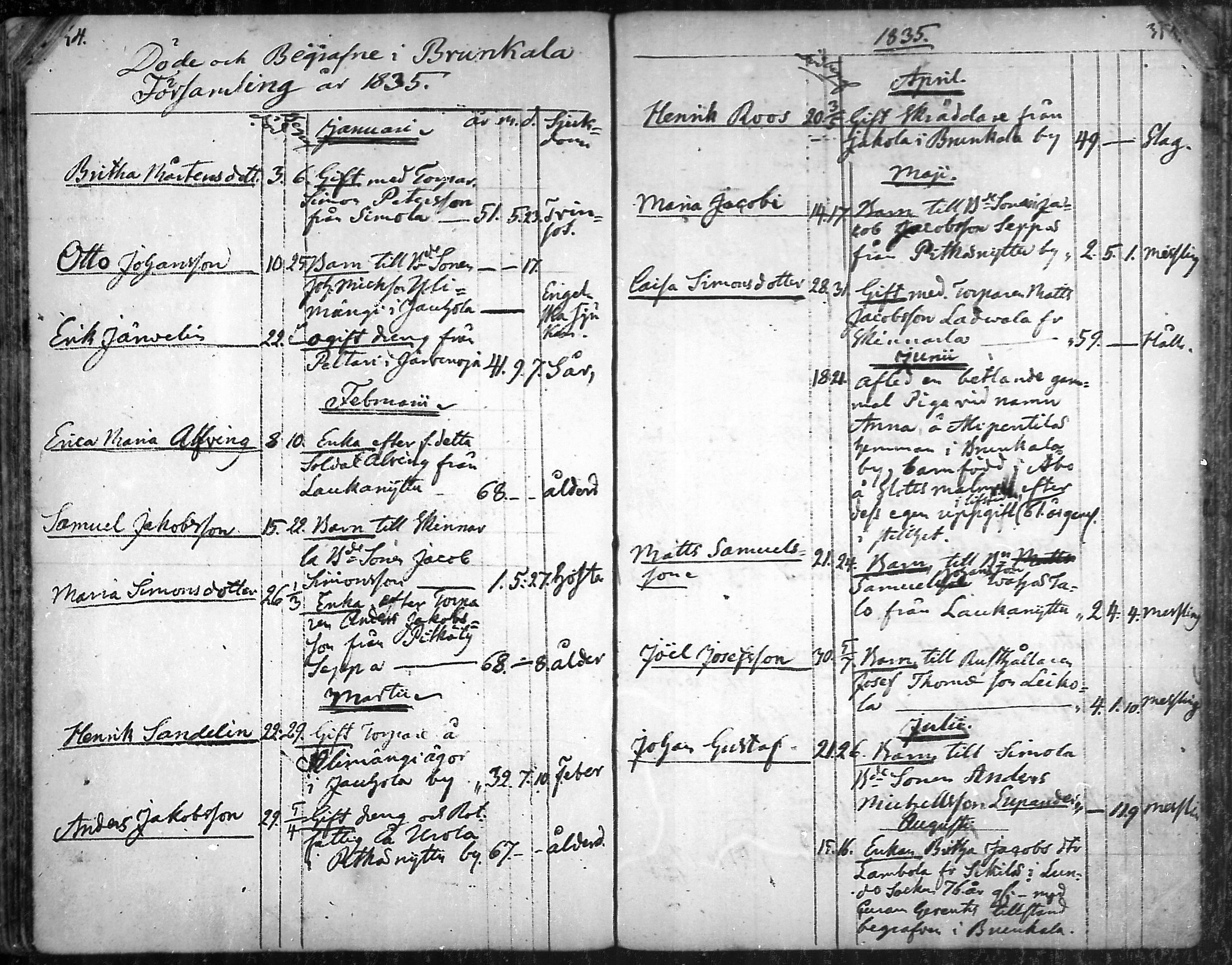 [ ../kirjat/Kirkonkirjat/aura/kuolleet_1814-1881_mko20-22/kuvat/18.jpg ]