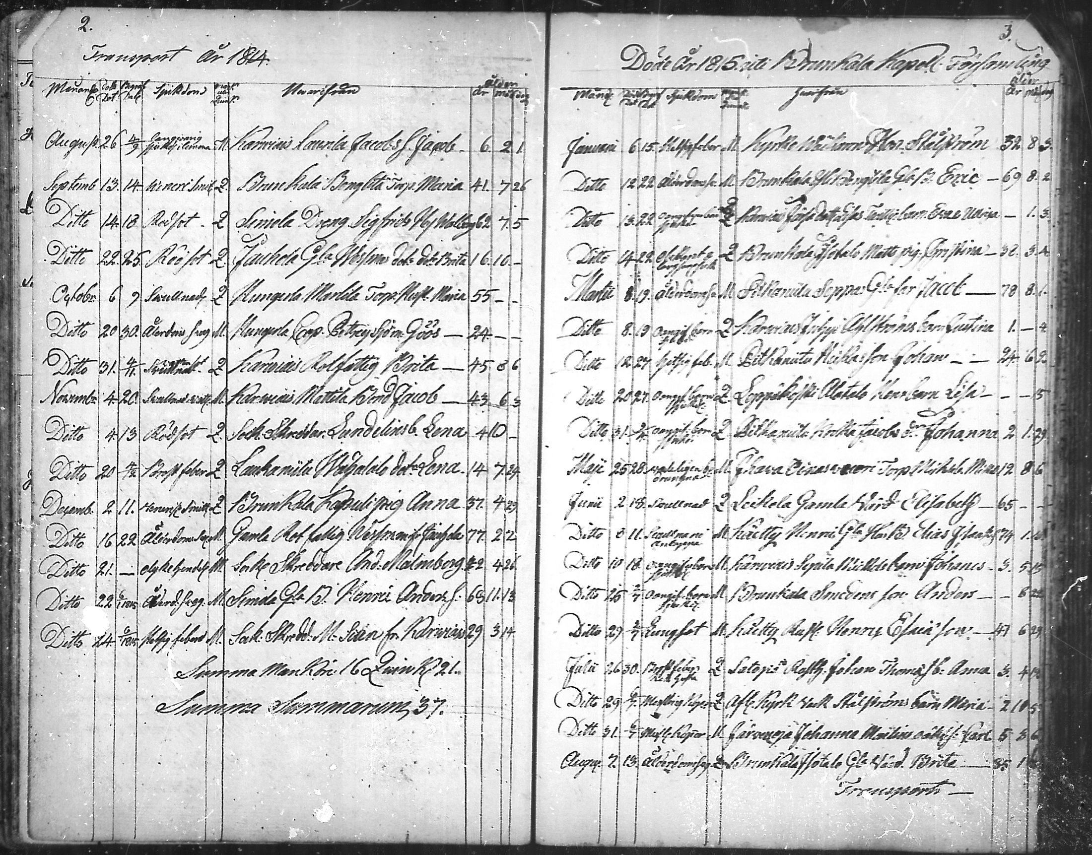 [ ../kirjat/Kirkonkirjat/aura/kuolleet_1814-1881_mko20-22/kuvat/2.jpg ]