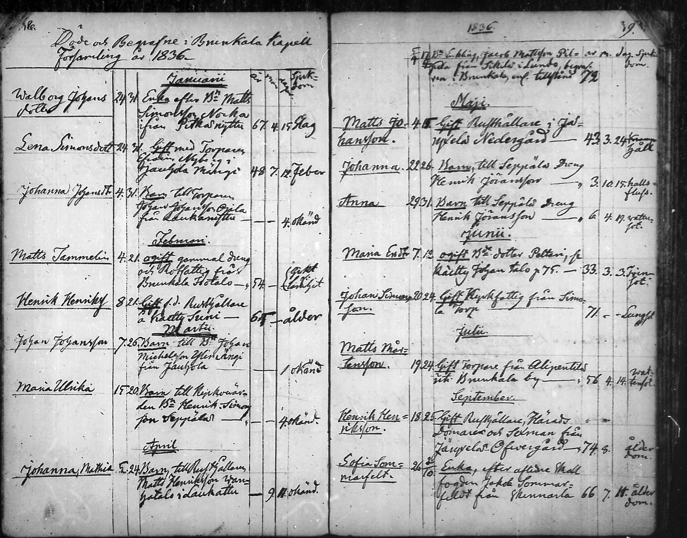 [ ../kirjat/Kirkonkirjat/aura/kuolleet_1814-1881_mko20-22/kuvat/20.jpg ]