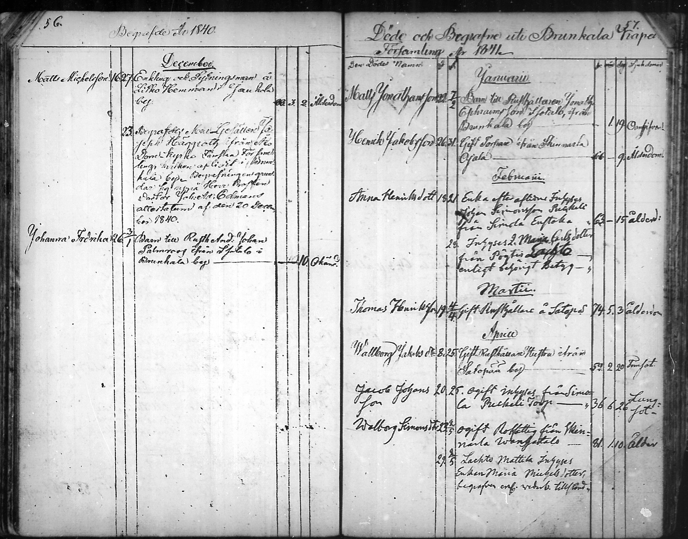 [ ../kirjat/Kirkonkirjat/aura/kuolleet_1814-1881_mko20-22/kuvat/29.jpg ]
