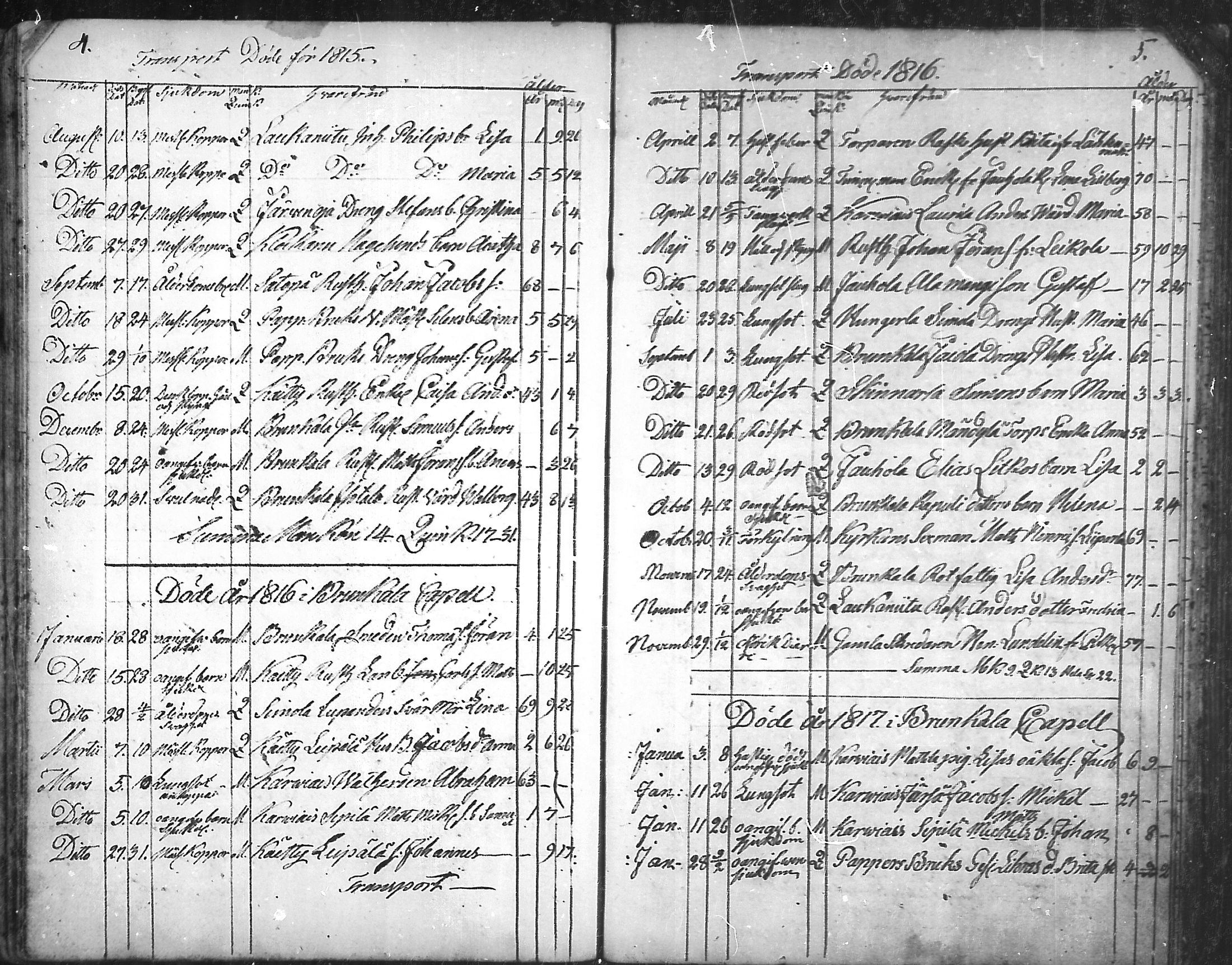 [ ../kirjat/Kirkonkirjat/aura/kuolleet_1814-1881_mko20-22/kuvat/3.jpg ]