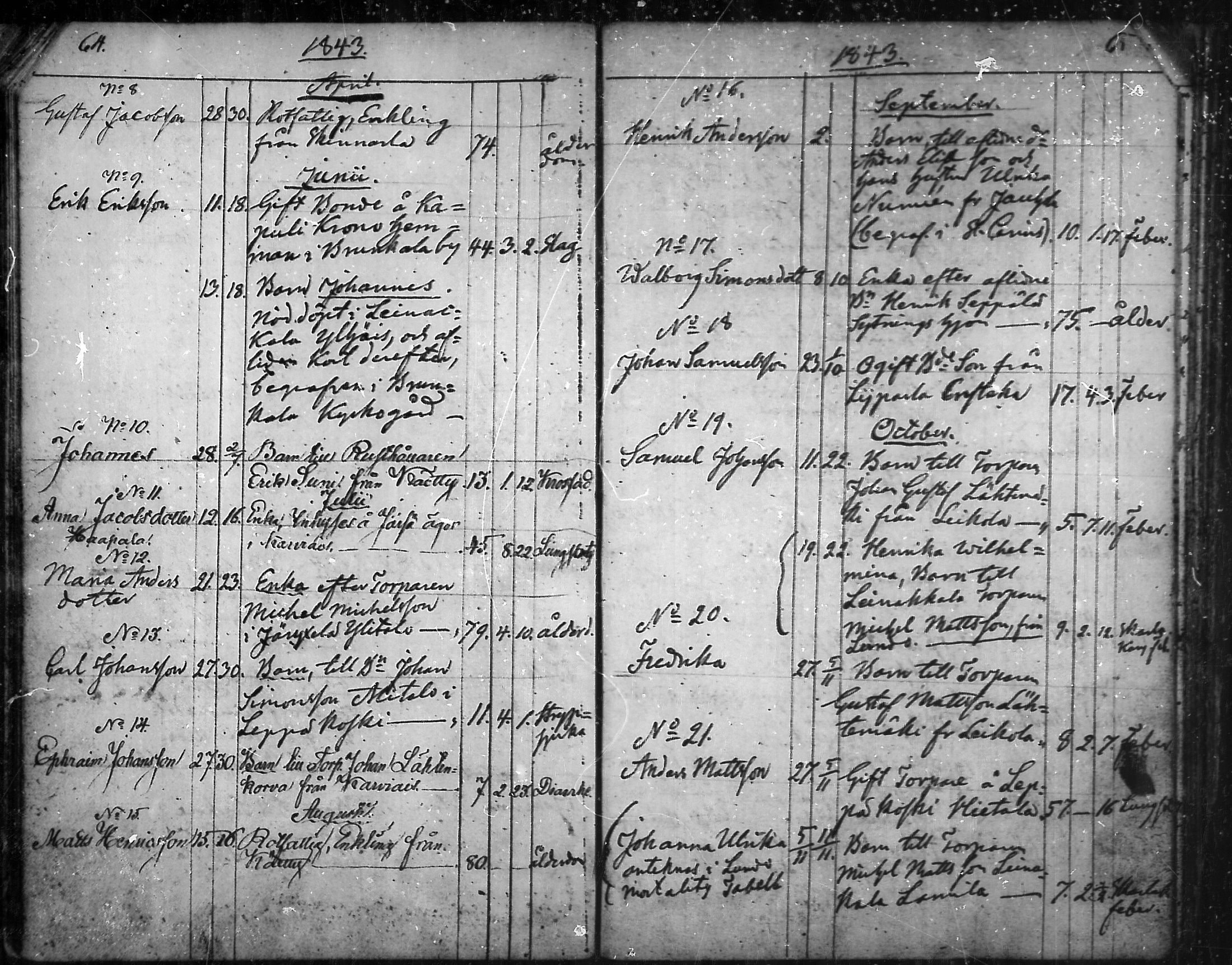 [ ../kirjat/Kirkonkirjat/aura/kuolleet_1814-1881_mko20-22/kuvat/33.jpg ]