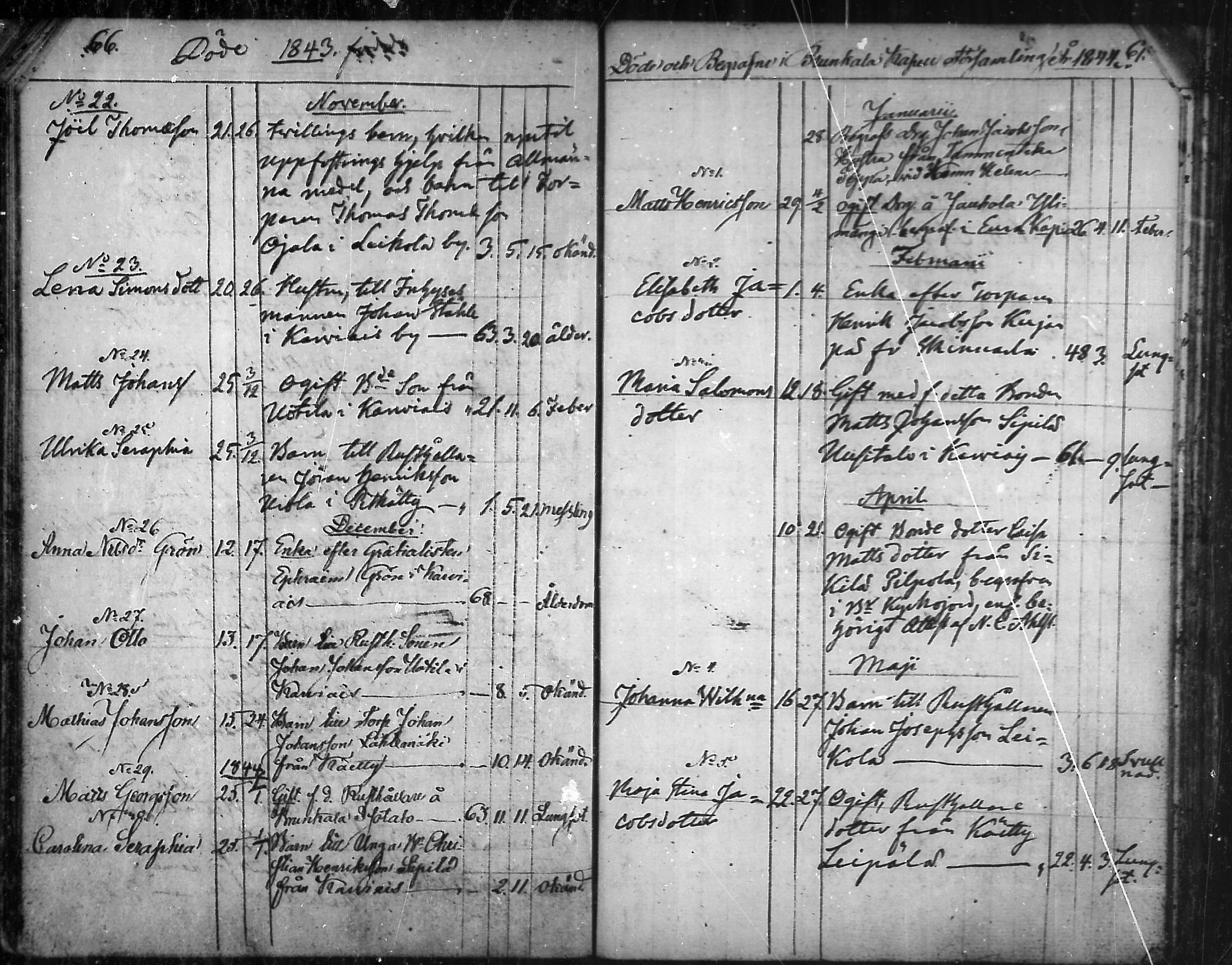 [ ../kirjat/Kirkonkirjat/aura/kuolleet_1814-1881_mko20-22/kuvat/34.jpg ]