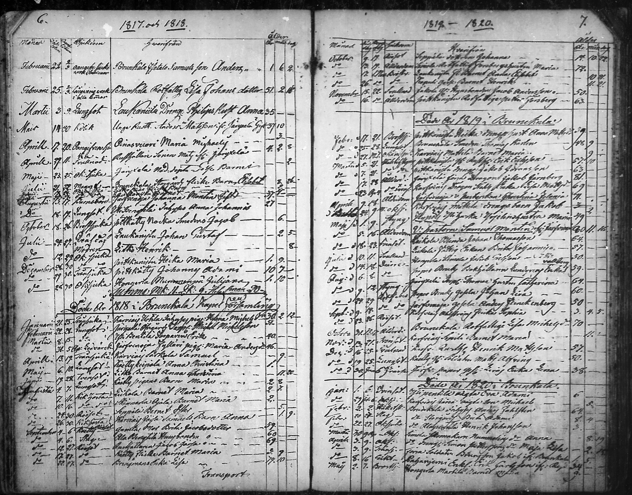[ ../kirjat/Kirkonkirjat/aura/kuolleet_1814-1881_mko20-22/kuvat/4.jpg ]