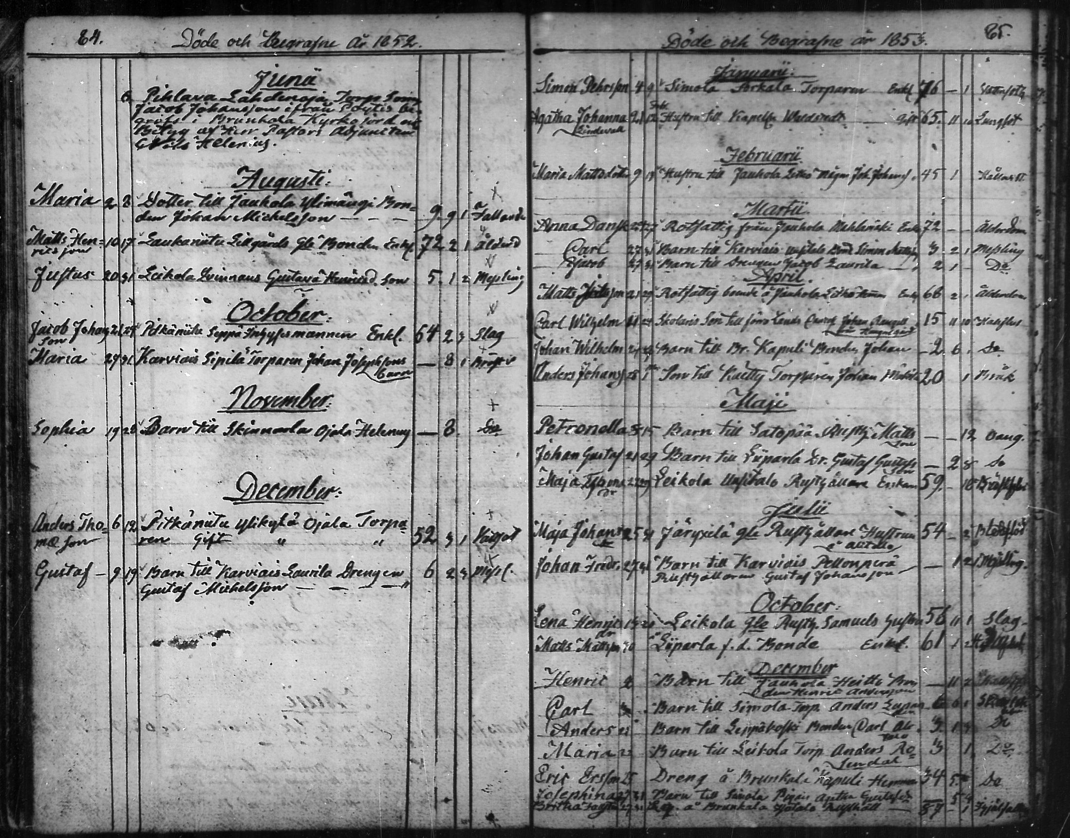 [ ../kirjat/Kirkonkirjat/aura/kuolleet_1814-1881_mko20-22/kuvat/43.jpg ]