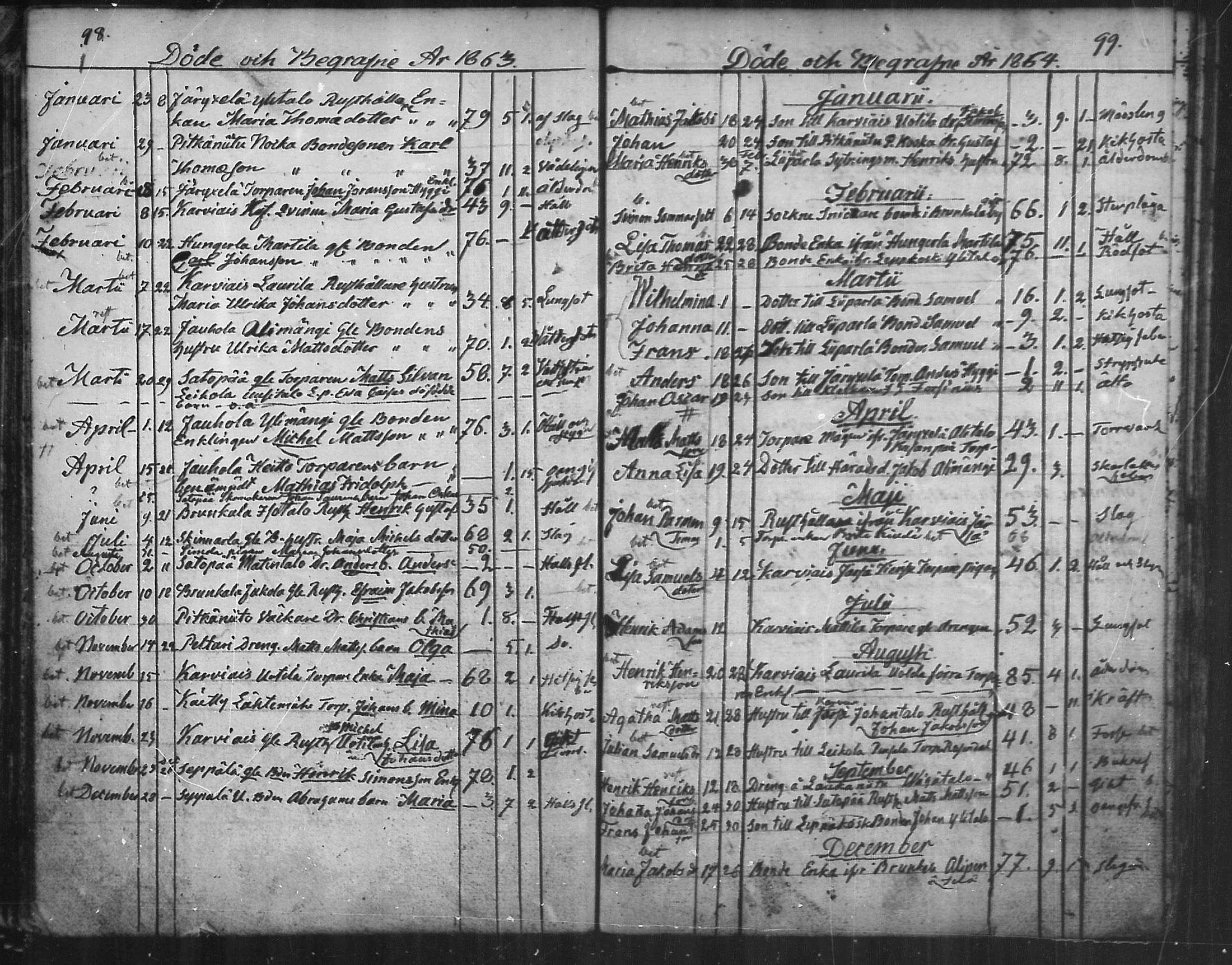 [ ../kirjat/Kirkonkirjat/aura/kuolleet_1814-1881_mko20-22/kuvat/50.jpg ]