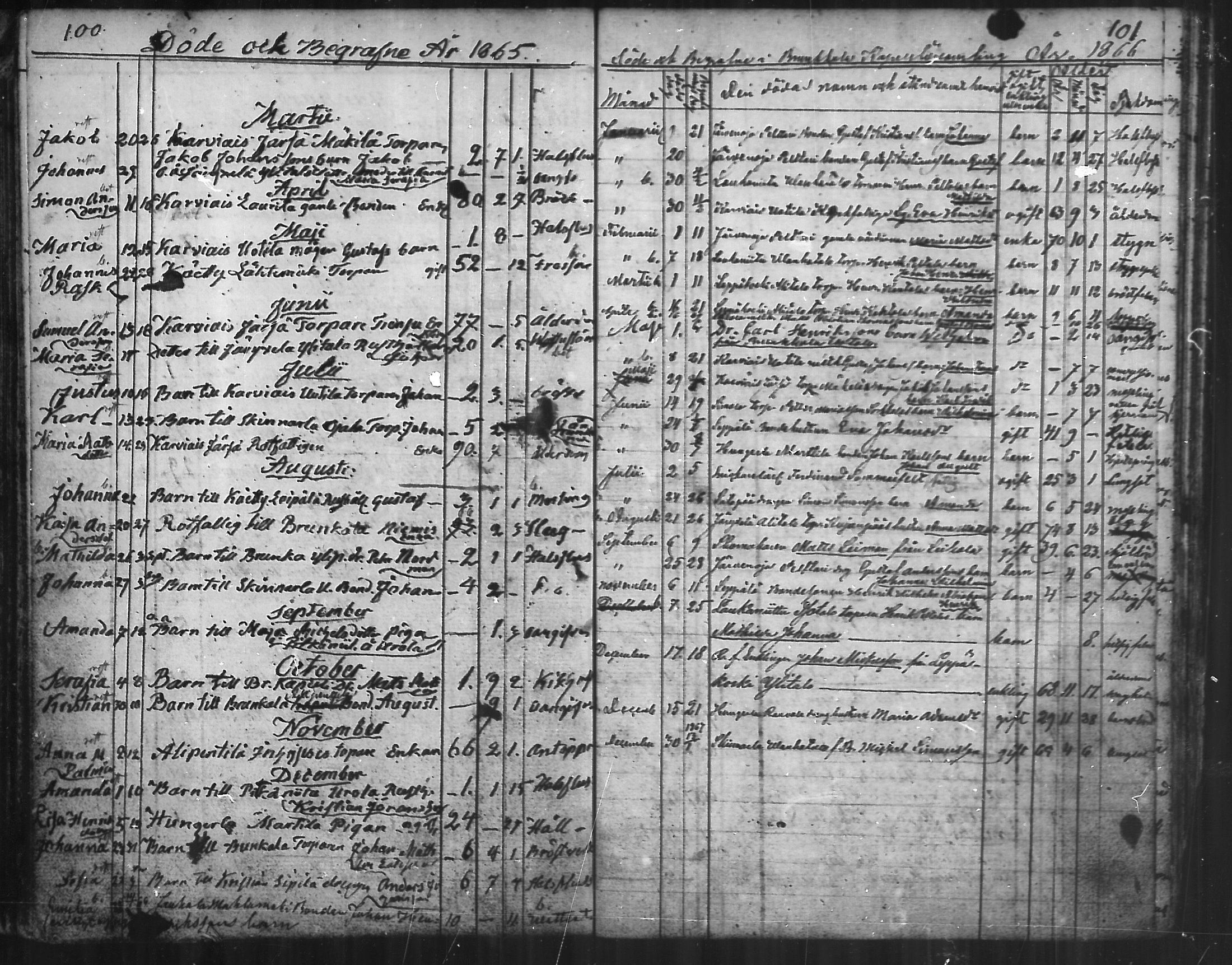 [ ../kirjat/Kirkonkirjat/aura/kuolleet_1814-1881_mko20-22/kuvat/51.jpg ]