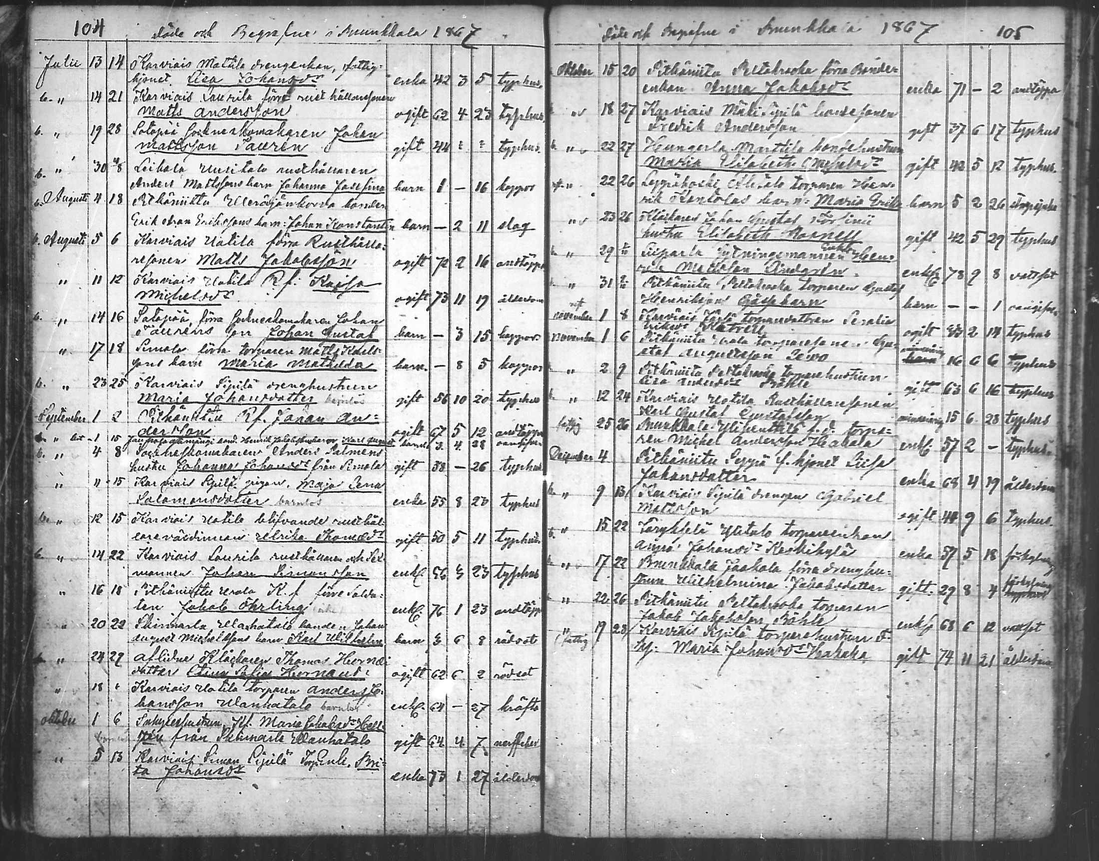 [ ../kirjat/Kirkonkirjat/aura/kuolleet_1814-1881_mko20-22/kuvat/53.jpg ]