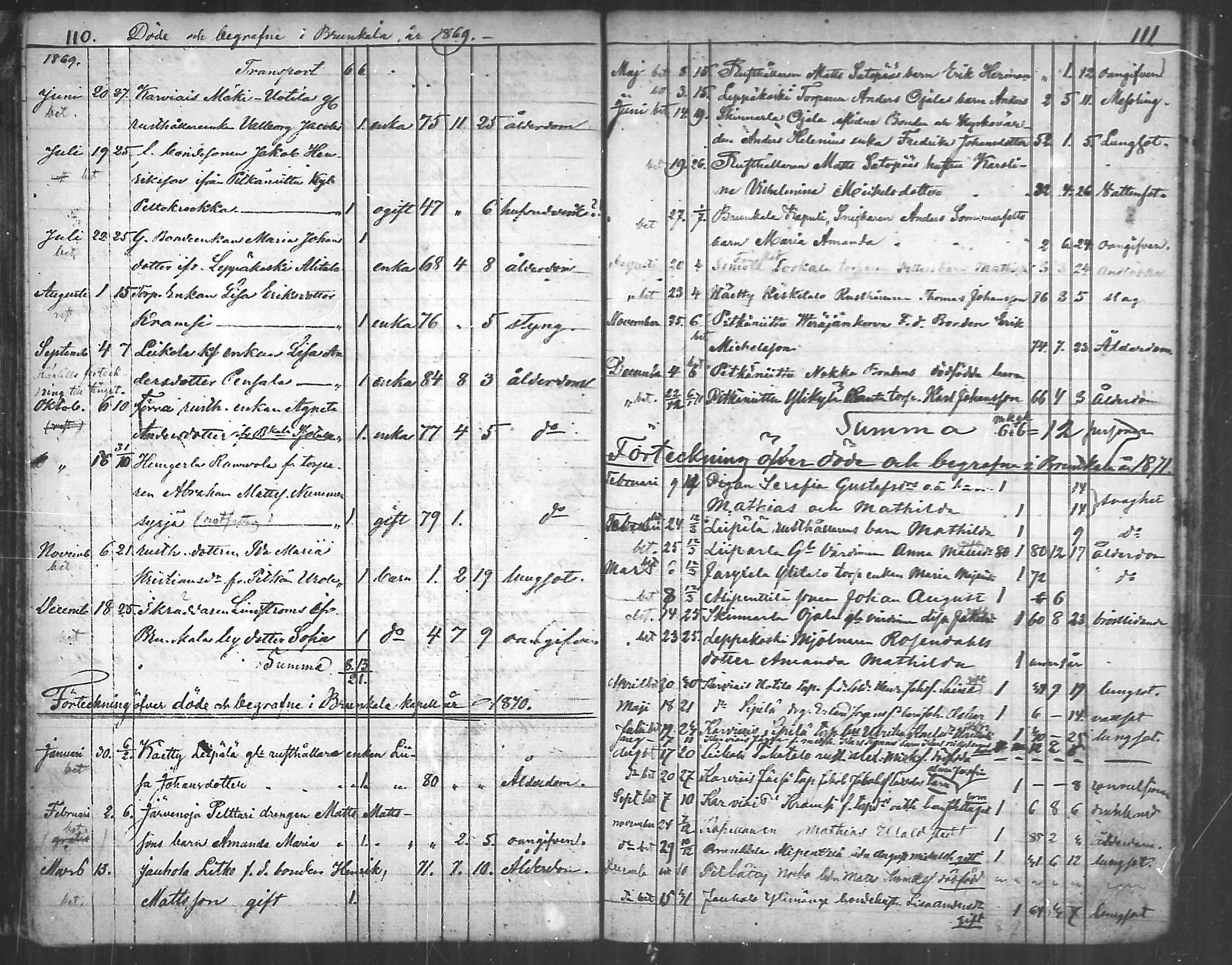 [ ../kirjat/Kirkonkirjat/aura/kuolleet_1814-1881_mko20-22/kuvat/56.jpg ]