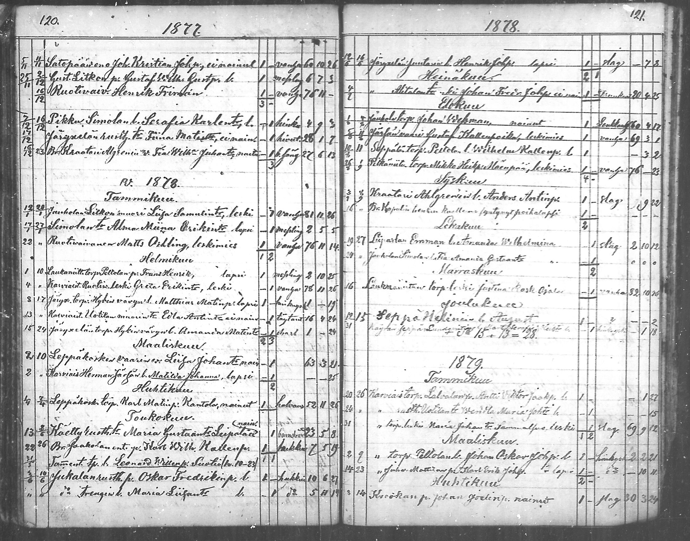 [ ../kirjat/Kirkonkirjat/aura/kuolleet_1814-1881_mko20-22/kuvat/61.jpg ]