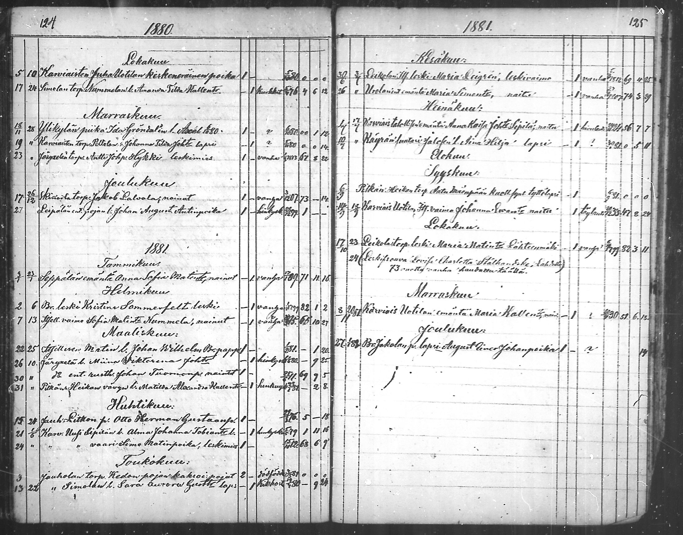 [ ../kirjat/Kirkonkirjat/aura/kuolleet_1814-1881_mko20-22/kuvat/63.jpg ]