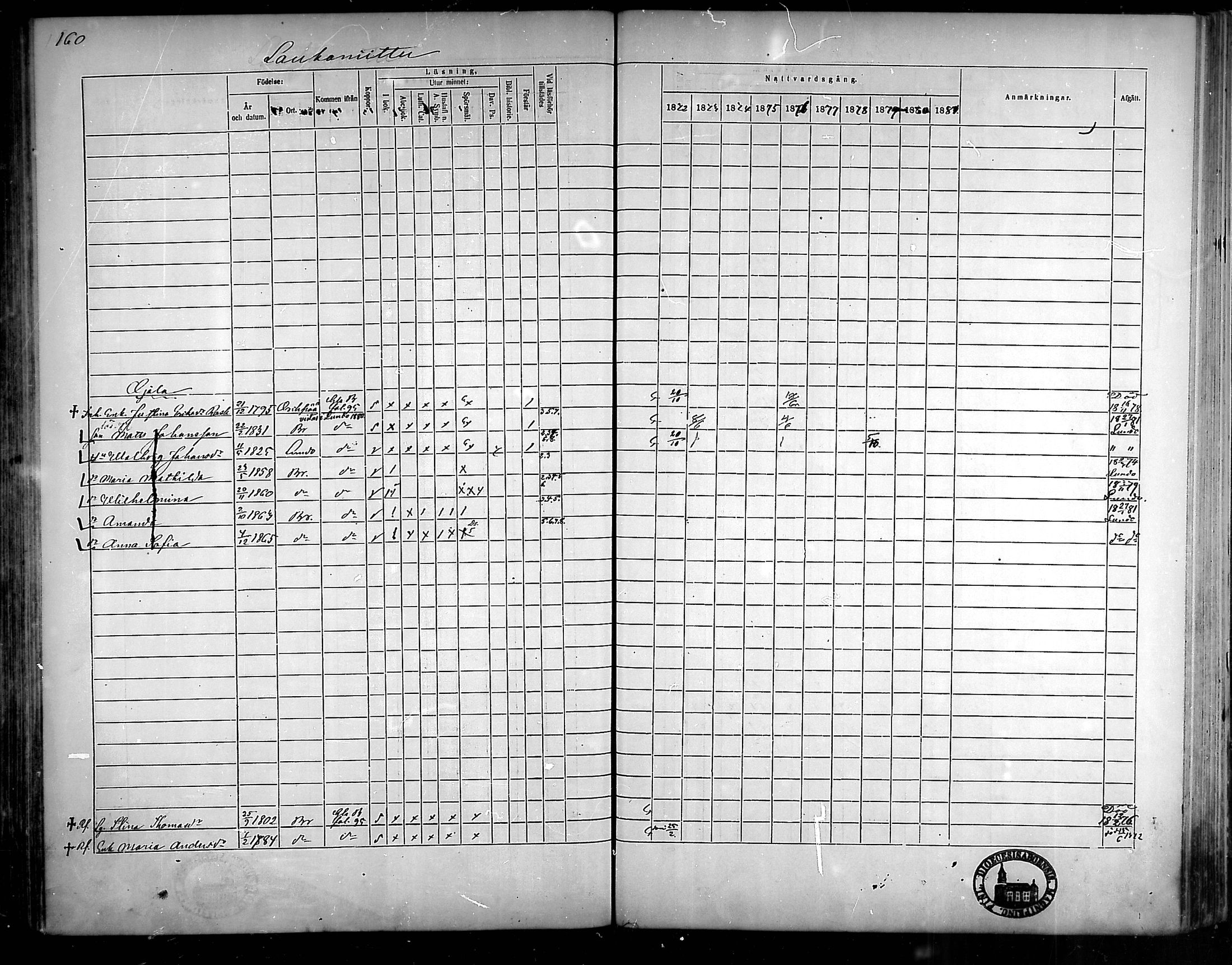[ ../kirjat/Kirkonkirjat/aura/rippikirja_1872-1881_mko13-20/kuvat/136.jpg ]