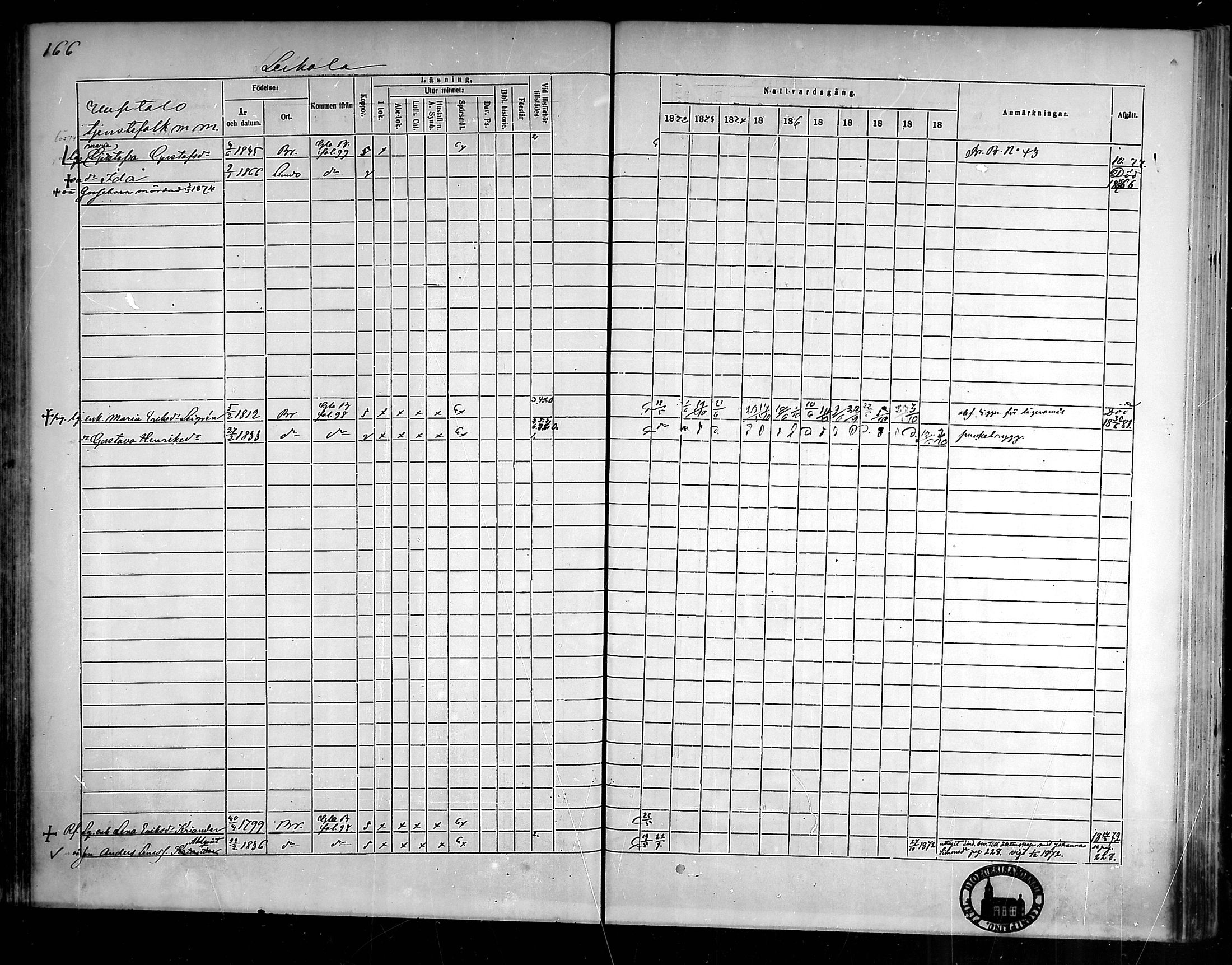 [ ../kirjat/Kirkonkirjat/aura/rippikirja_1872-1881_mko13-20/kuvat/141.jpg ]