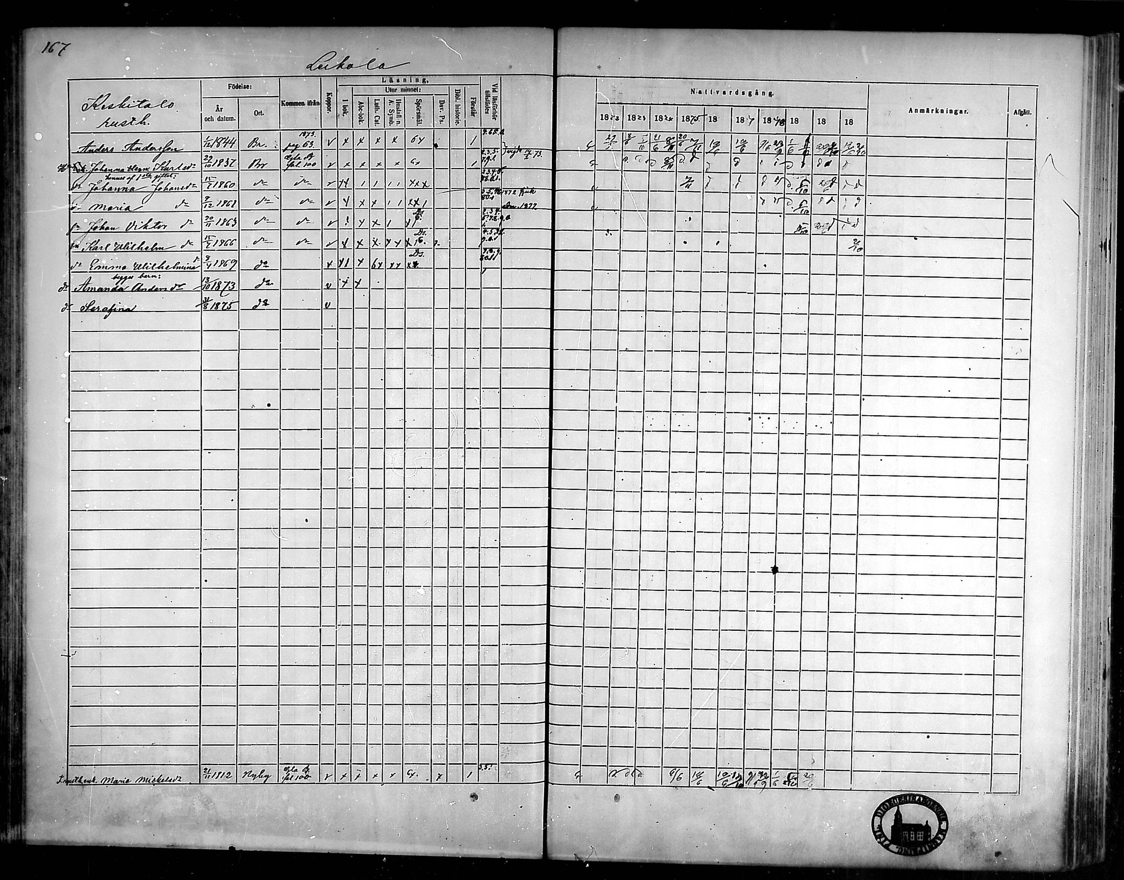 [ ../kirjat/Kirkonkirjat/aura/rippikirja_1872-1881_mko13-20/kuvat/142.jpg ]