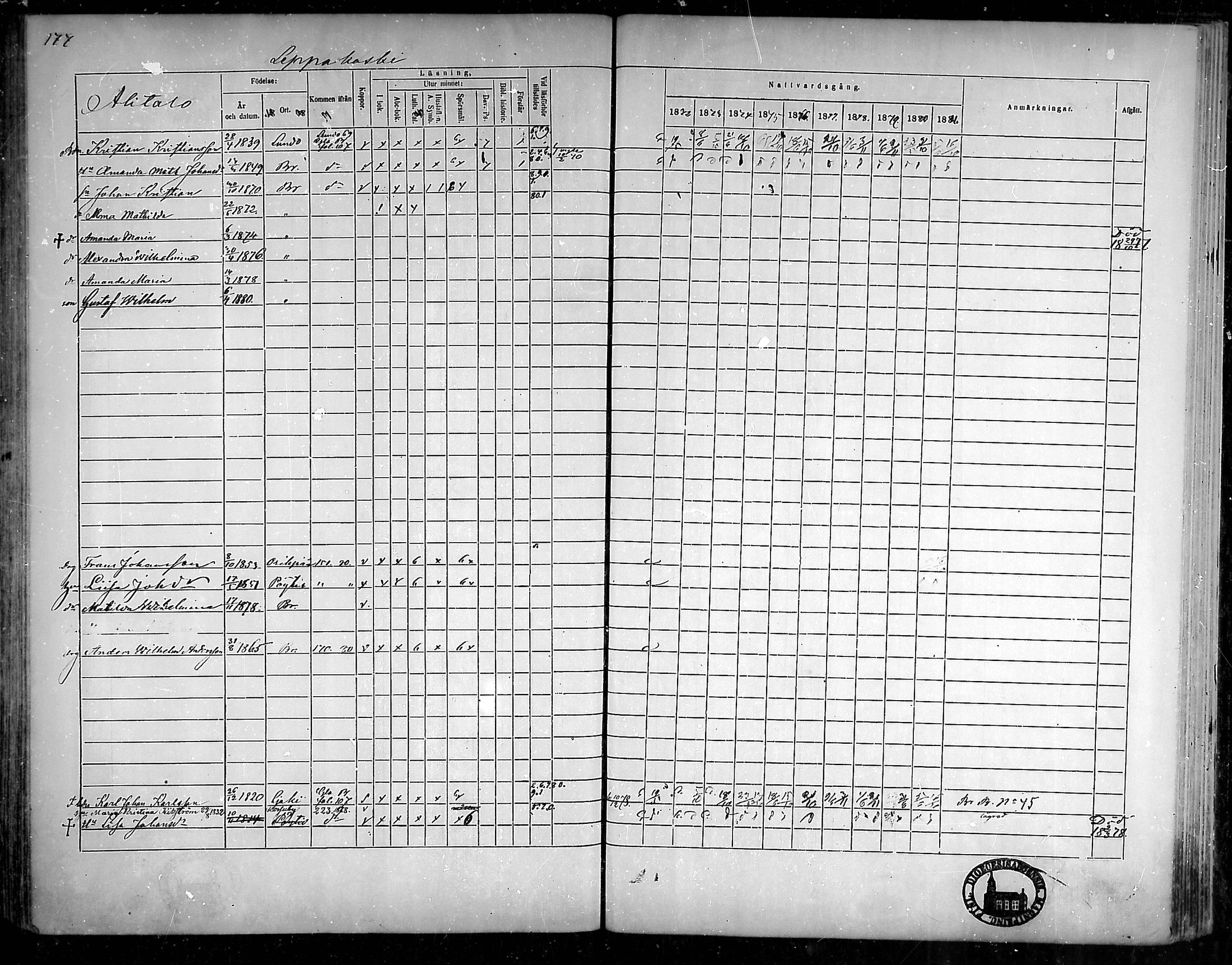 [ ../kirjat/Kirkonkirjat/aura/rippikirja_1872-1881_mko13-20/kuvat/151.jpg ]