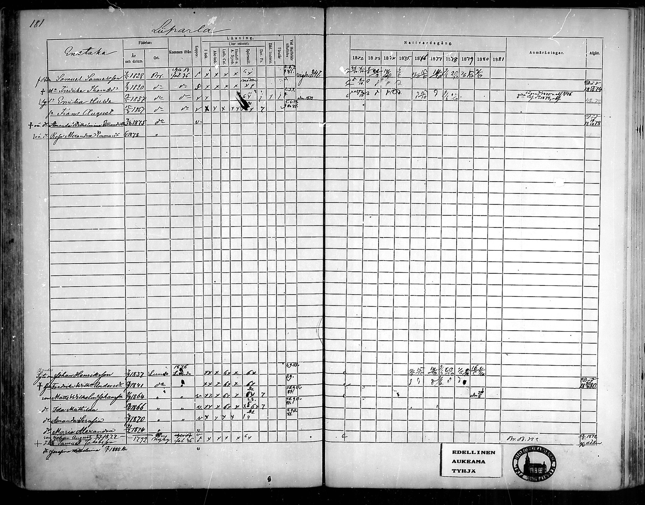 [ ../kirjat/Kirkonkirjat/aura/rippikirja_1872-1881_mko13-20/kuvat/154.jpg ]