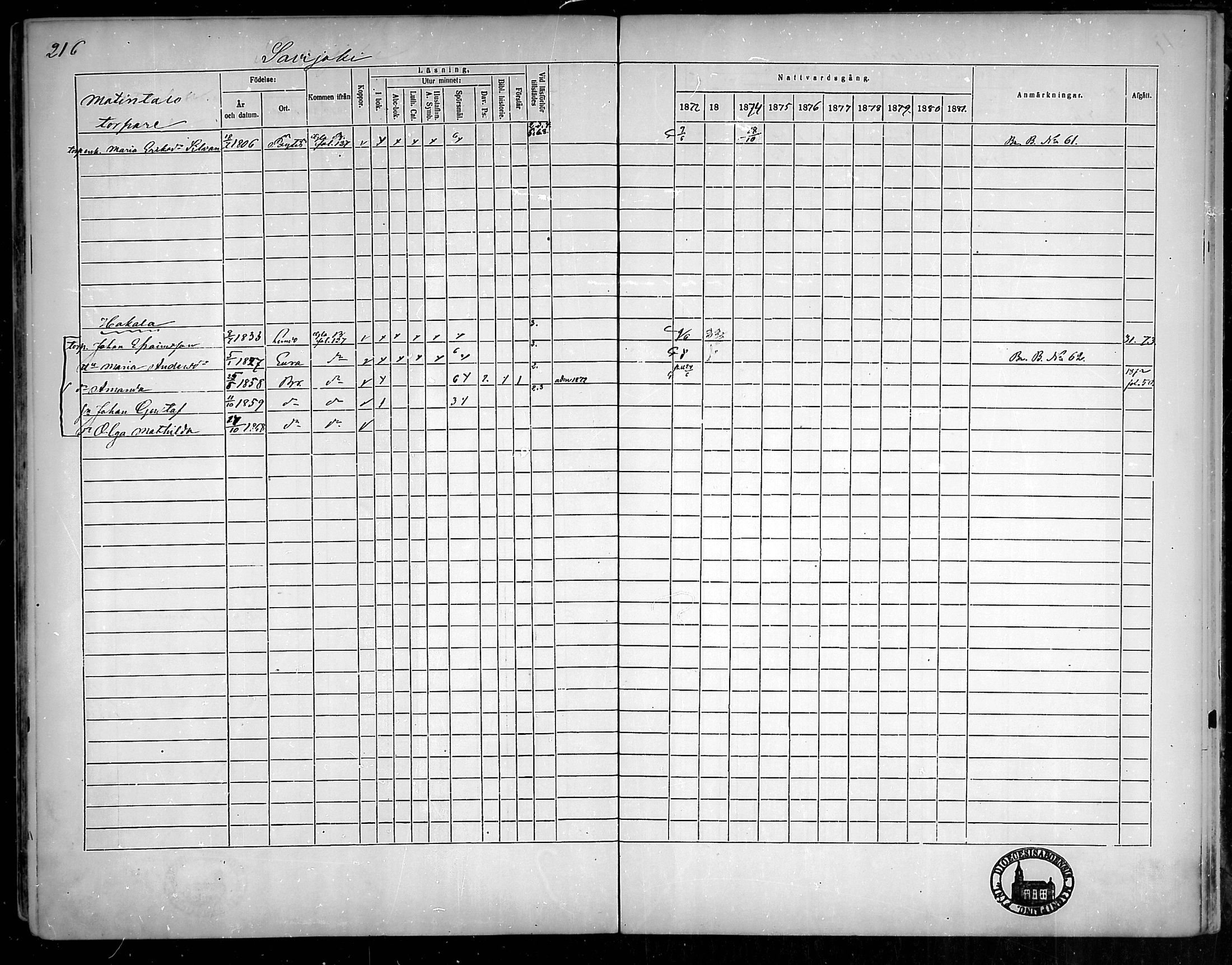 [ ../kirjat/Kirkonkirjat/aura/rippikirja_1872-1881_mko13-20/kuvat/192.jpg ]