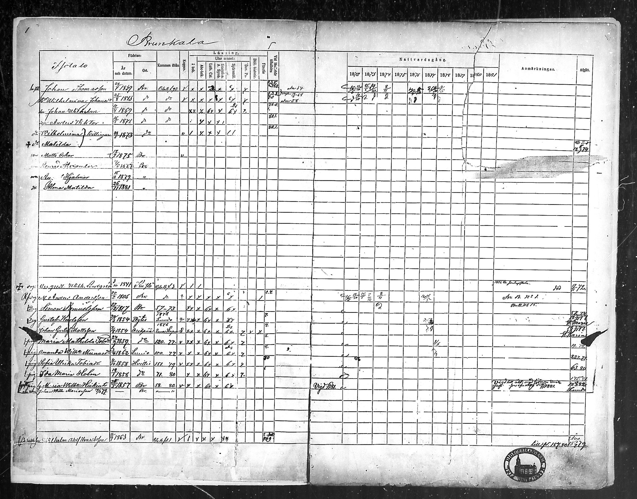 [ ../kirjat/Kirkonkirjat/aura/rippikirja_1872-1881_mko13-20/kuvat/2.jpg ]