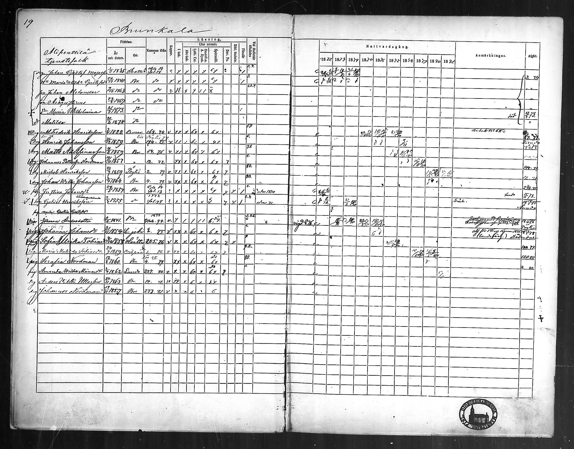 [ ../kirjat/Kirkonkirjat/aura/rippikirja_1872-1881_mko13-20/kuvat/20.jpg ]