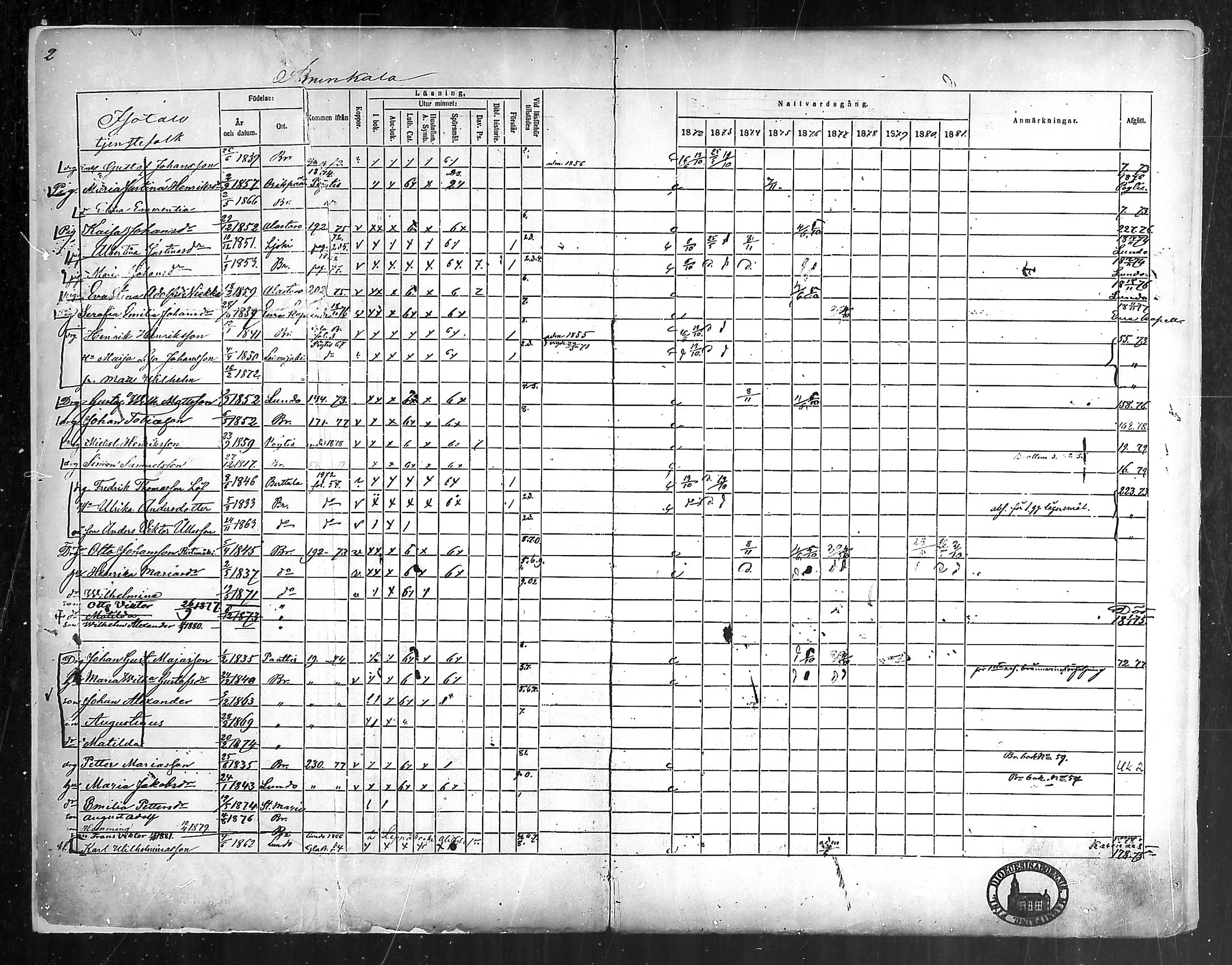 [ ../kirjat/Kirkonkirjat/aura/rippikirja_1872-1881_mko13-20/kuvat/3.jpg ]
