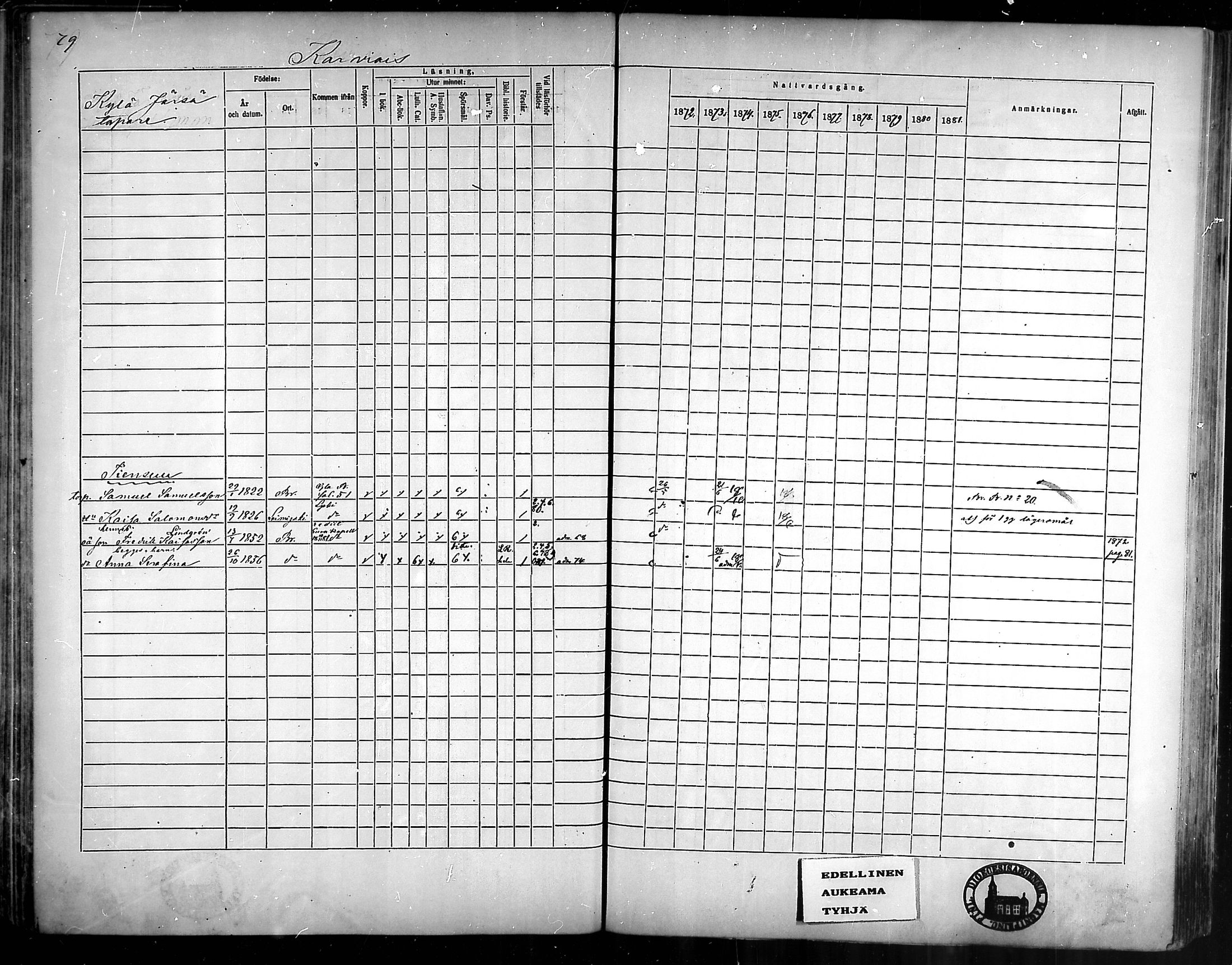[ ../kirjat/Kirkonkirjat/aura/rippikirja_1872-1881_mko13-20/kuvat/68.jpg ]