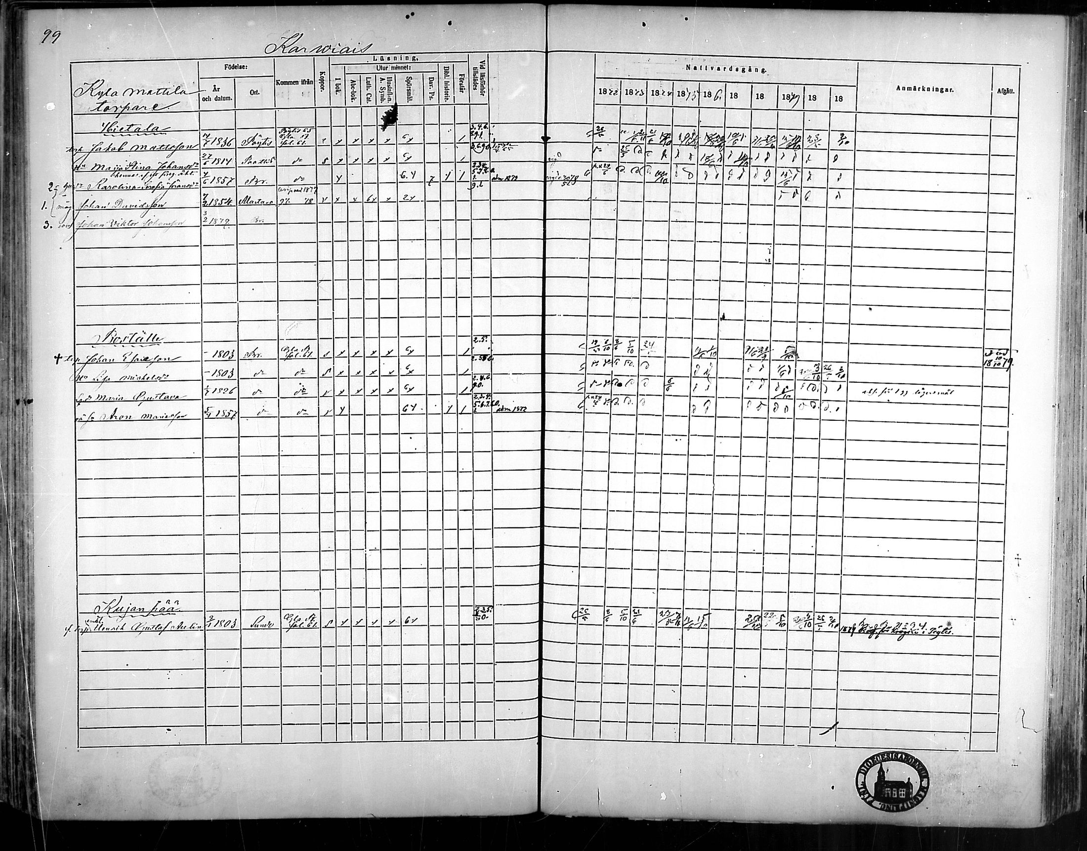 [ ../kirjat/Kirkonkirjat/aura/rippikirja_1872-1881_mko13-20/kuvat/86.jpg ]