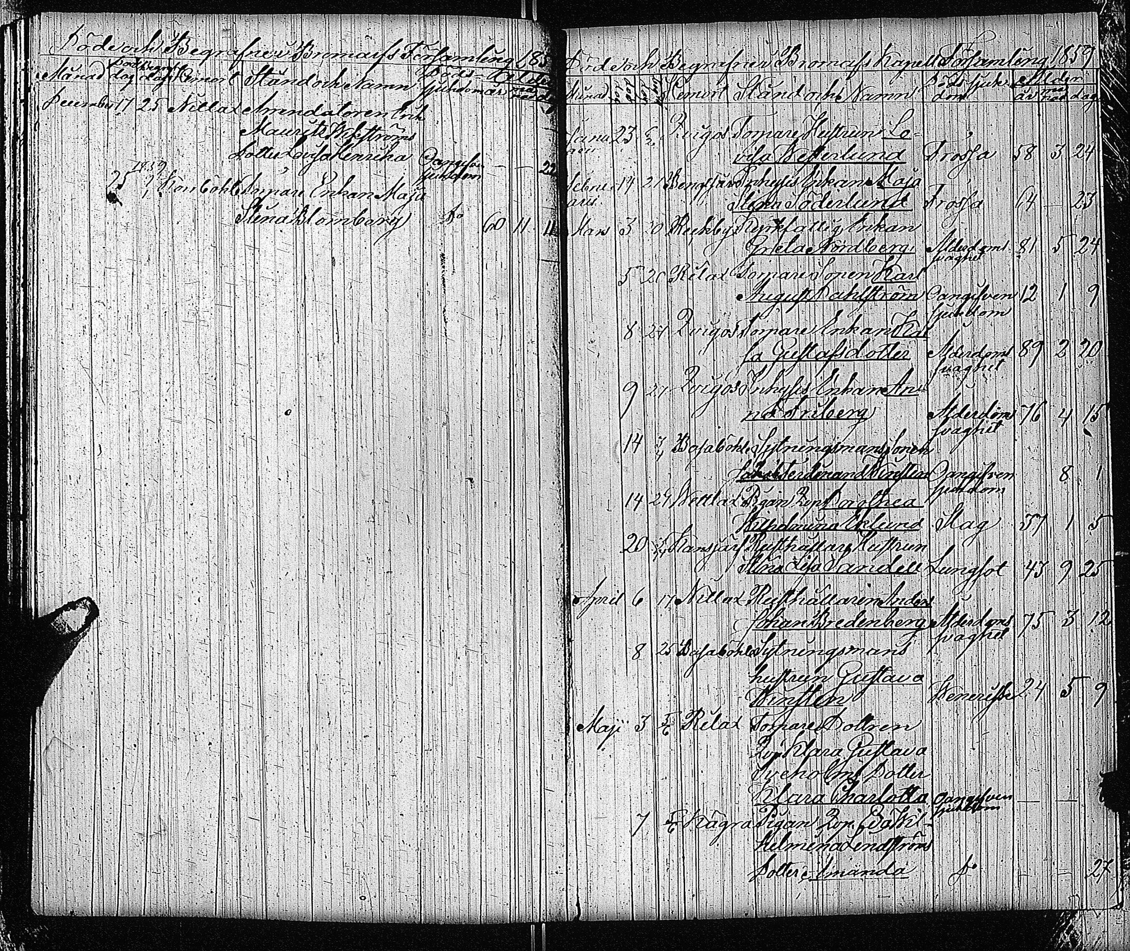 [ ../kirjat/Kirkonkirjat/bromarv/kuolleet_1838-1860_kk61/kuvat/41.jpg ]